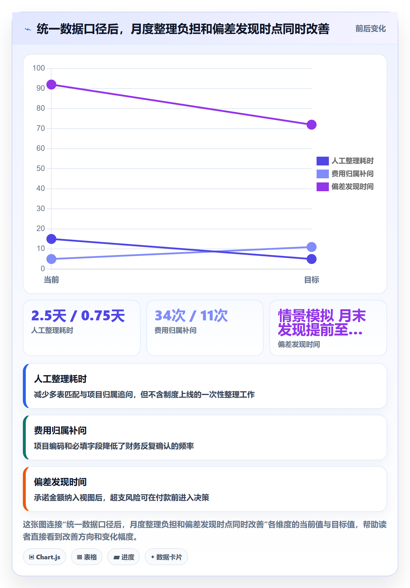 费用实操方法：研发团队提升成本管理效率的制度设计方法与模板