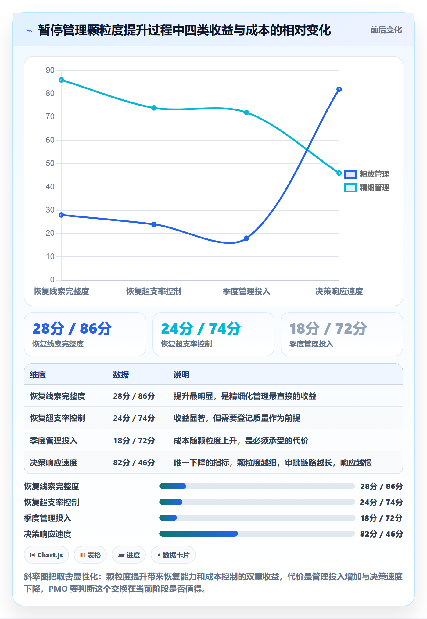 暂停管理指南：PMO如何做好任务执行，入门指南全流程