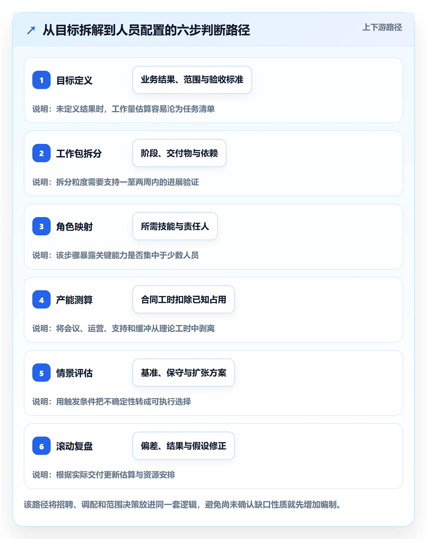 人员投入管理指南:管理层如何做好人力资源计划,数据分析全流程