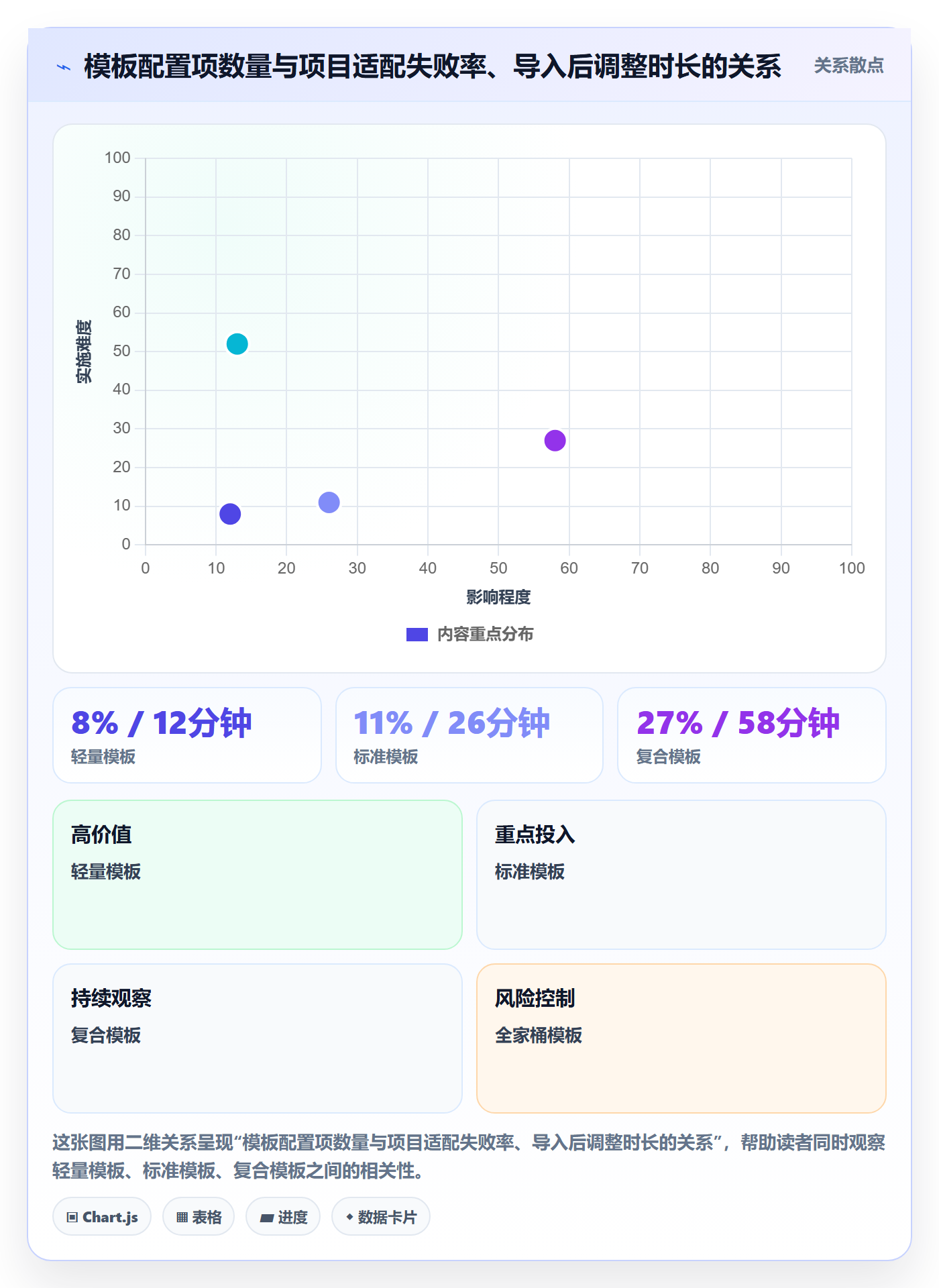 项目模板如何做好模板复用？实施团队实操方法与操作步骤