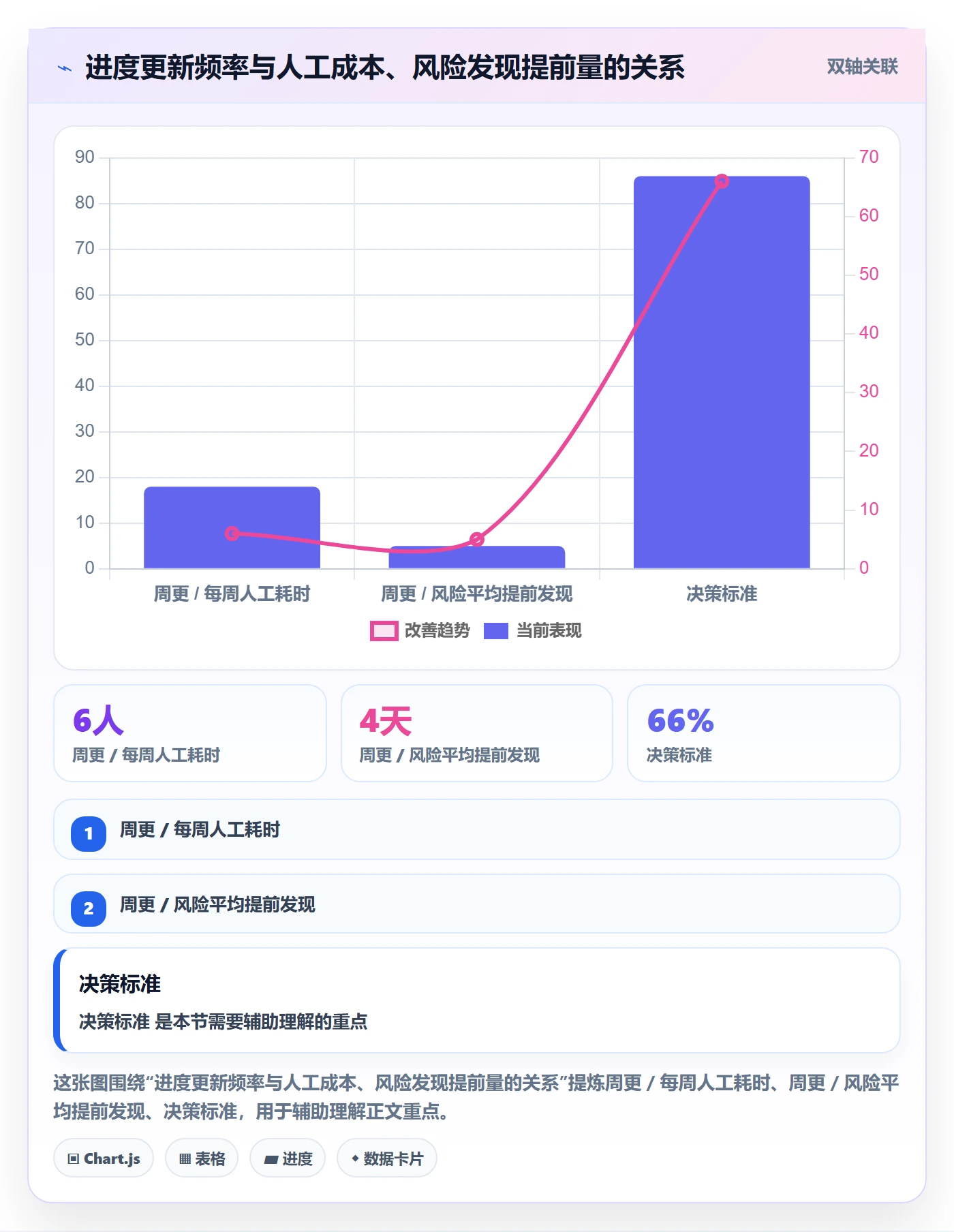 进度更新怎么做?项目负责人风险控制:进度管理从0到1