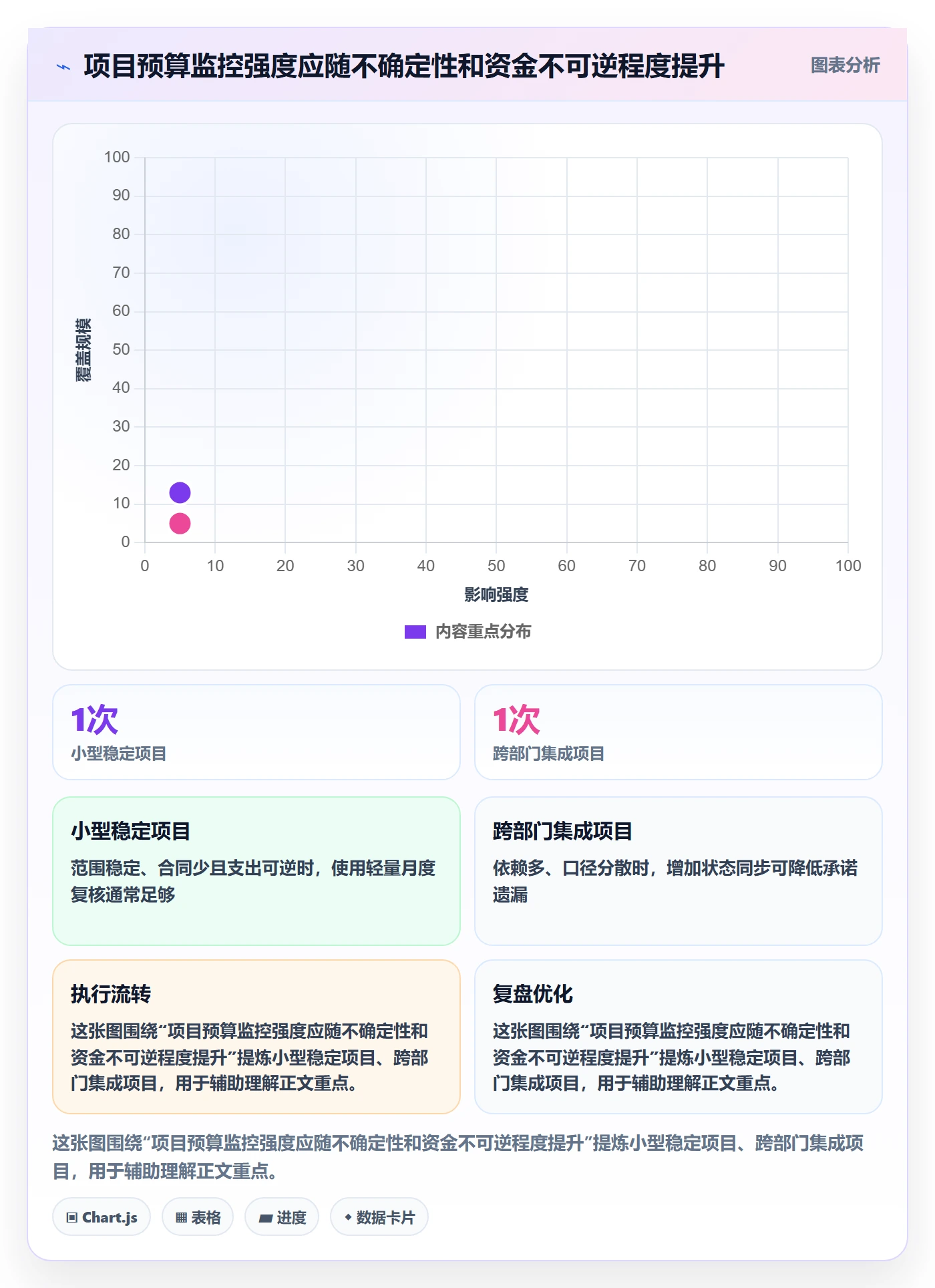 预算分配管理指南：项目经理如何做好预算管理，制度设计全流程
