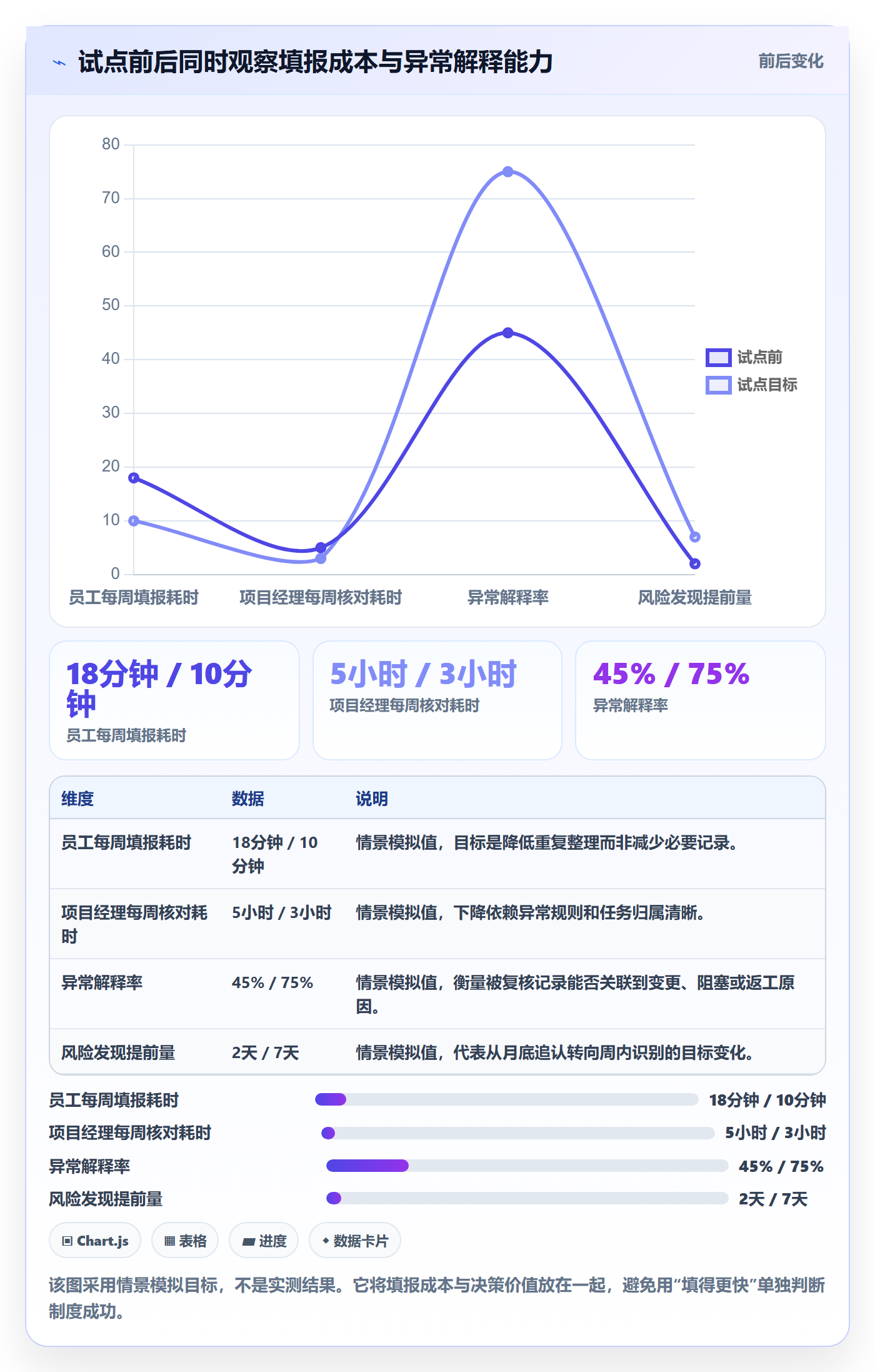 任务工时最佳实践：项目经理工时表制度设计，常见问题