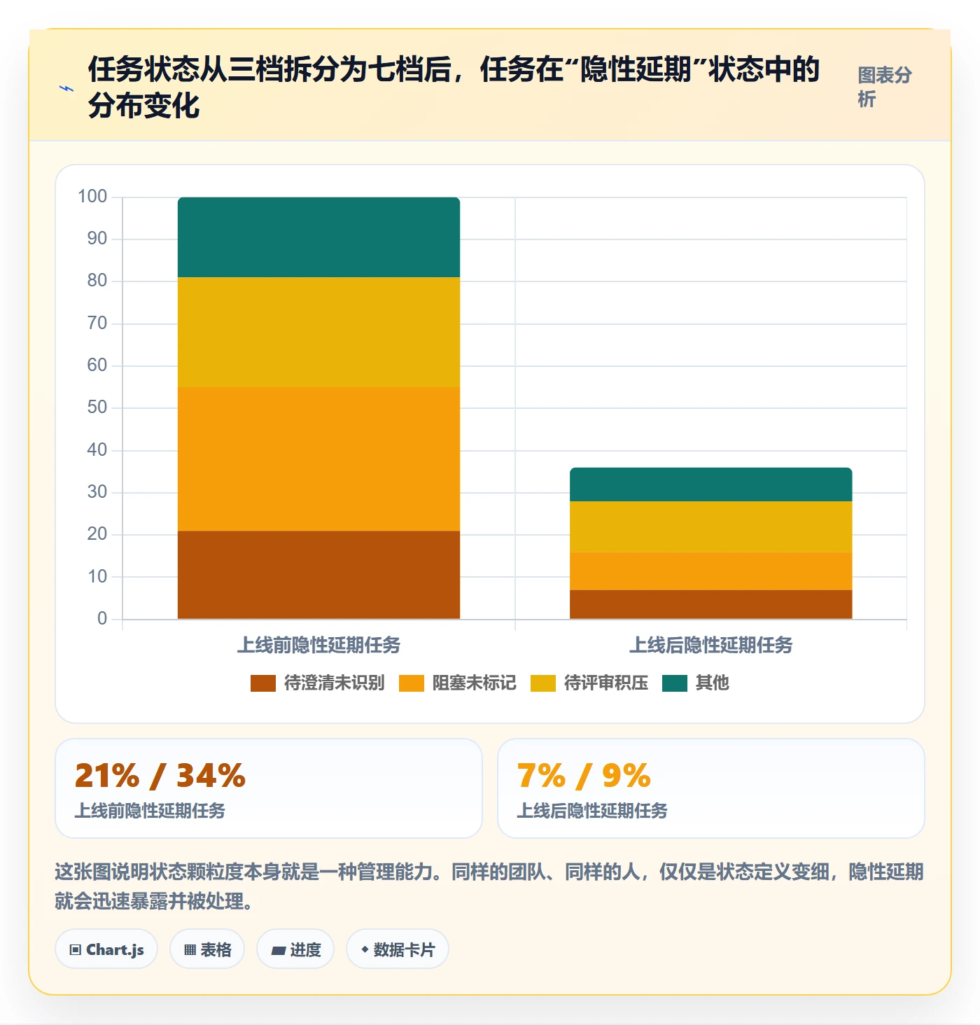 执行人管理方法大全:企业管理者任务管理入门指南落地清单