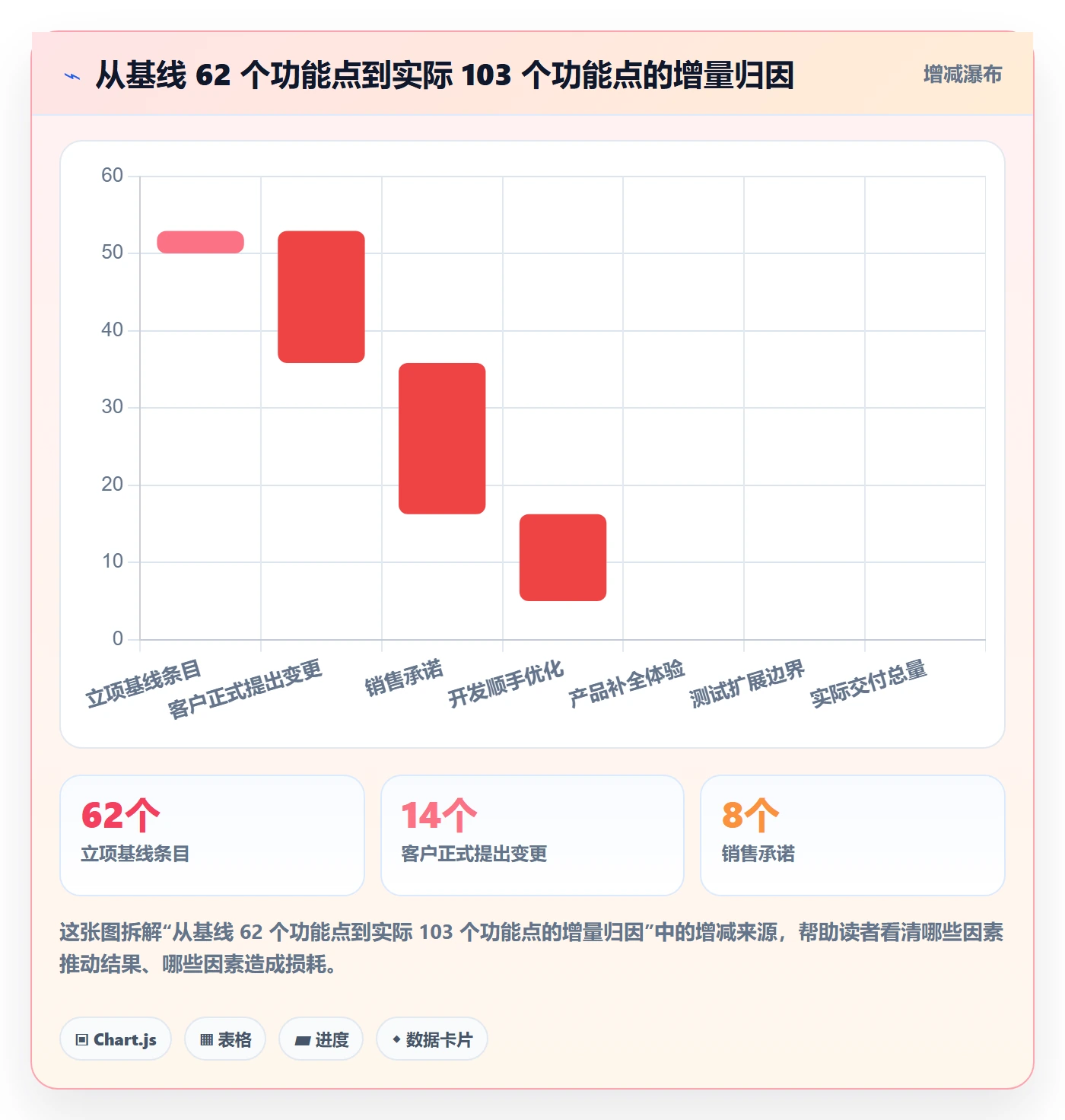 范围变更管理指南:项目成员如何做好项目范围,入门指南全流程