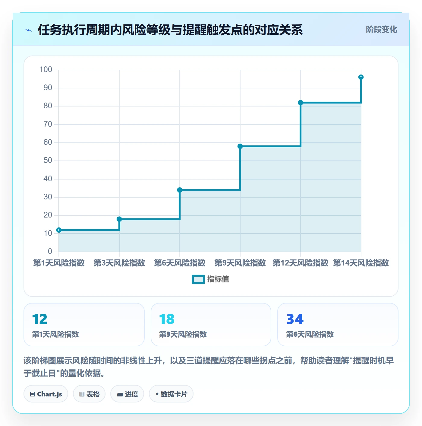 提前提醒管理方法大全：企业管理者任务提醒风险控制落地清单