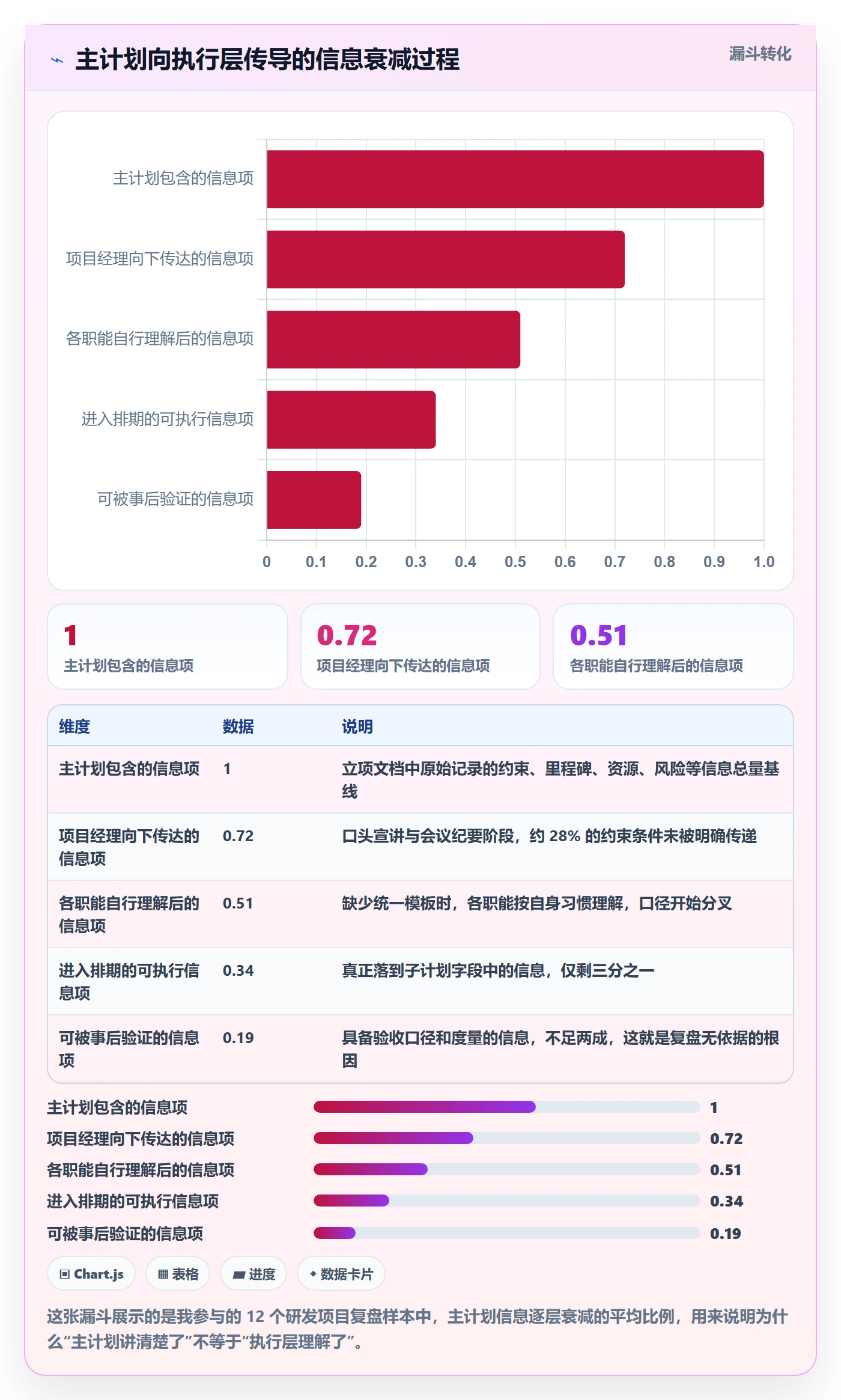 项目规划子计划全流程：研发团队最佳实践与一文讲清