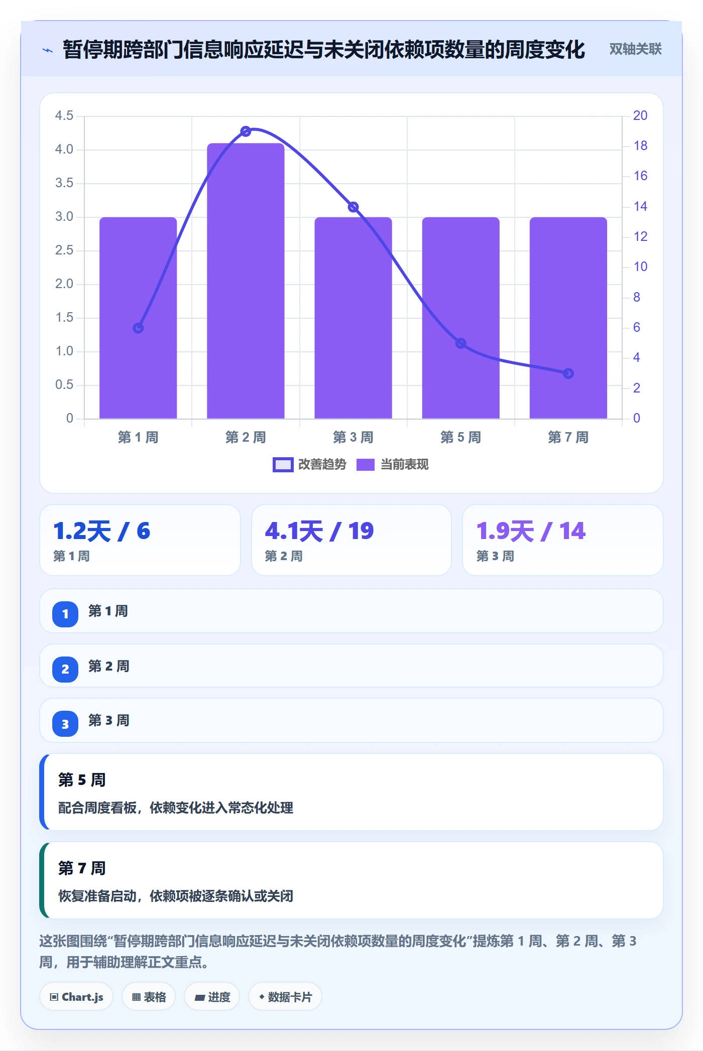 暂停管理指南：跨部门团队如何做好任务执行，数据分析全流程