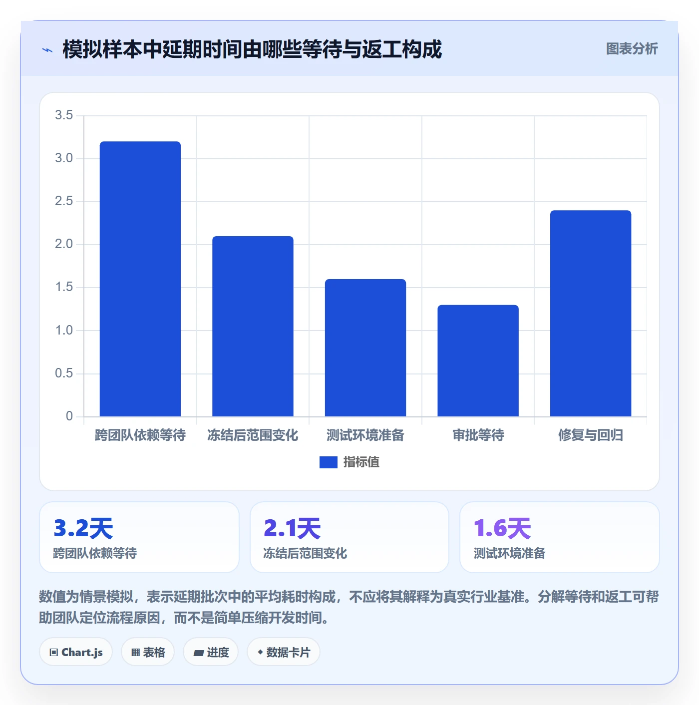 版本管理指南:跨部门团队如何做好版本管理,数据分析全流程