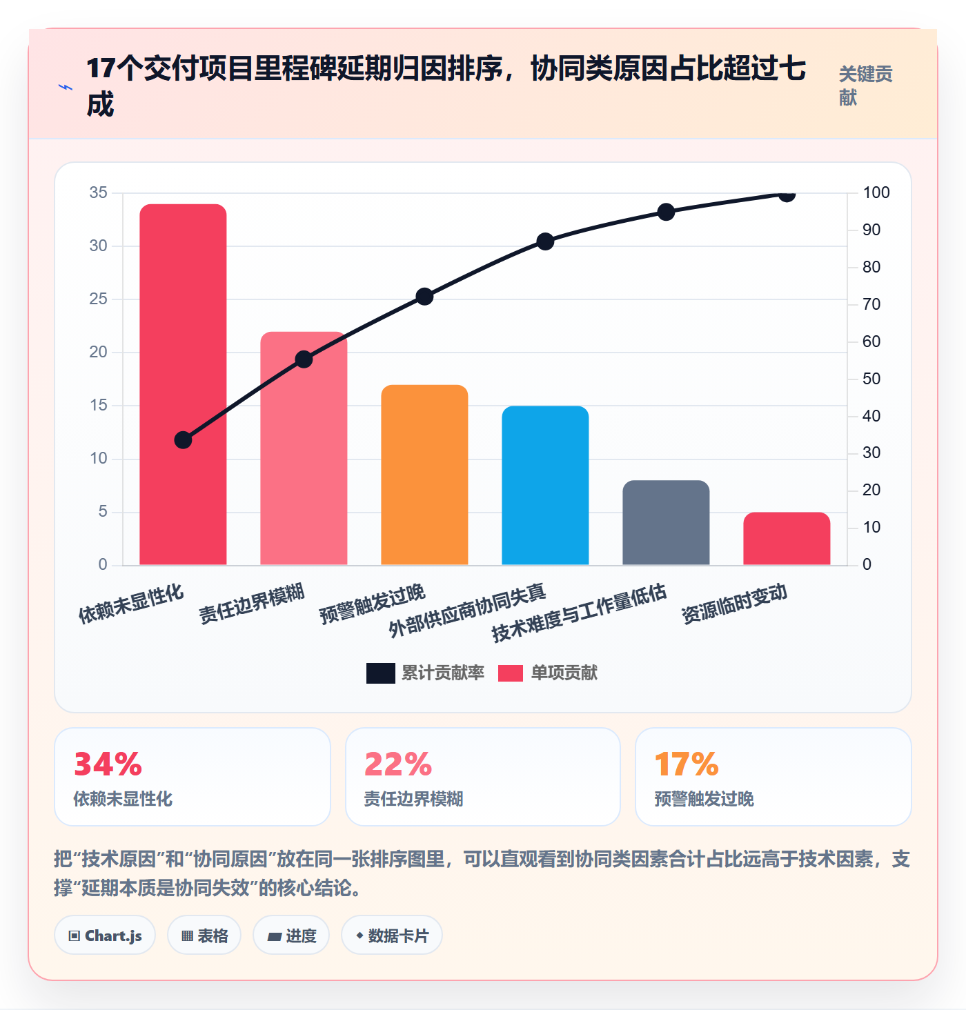 里程碑节点延期教程：项目负责人协同管理，避坑指南