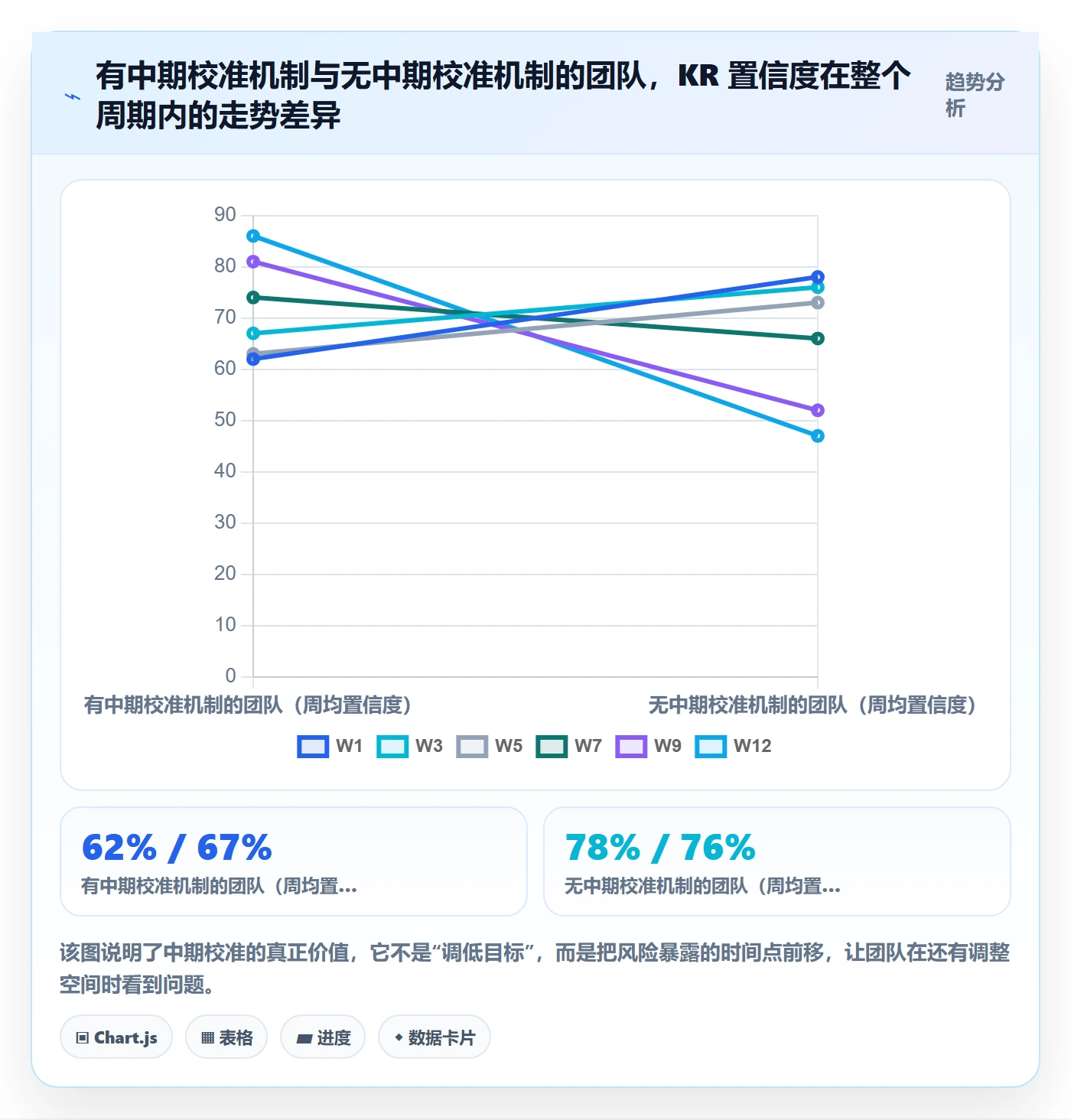 关键结果流程与规范：产品经理项目目标数据分析关键指标