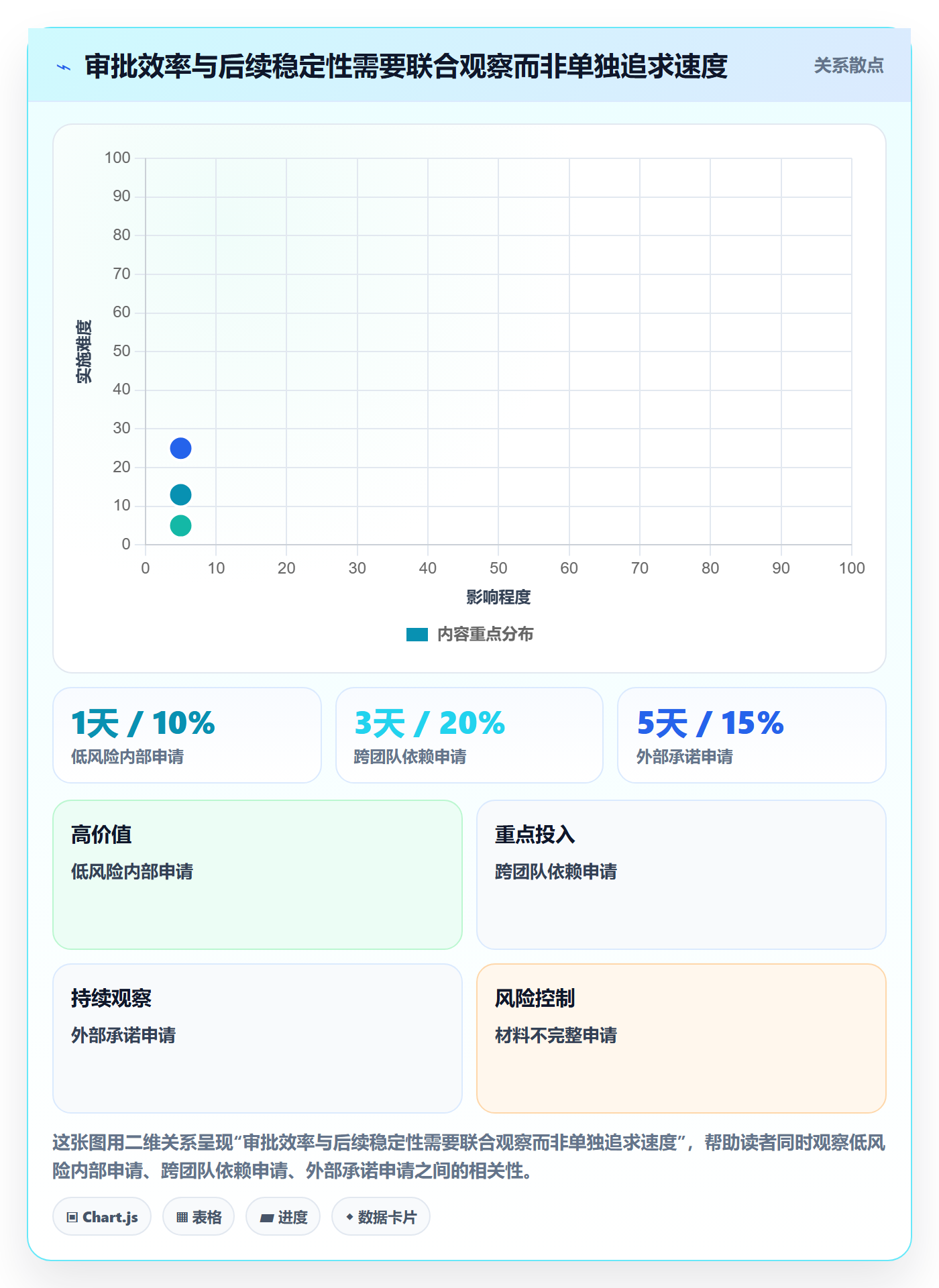 延期管理如何做好延期审批?产品经理入门指南与操作步骤