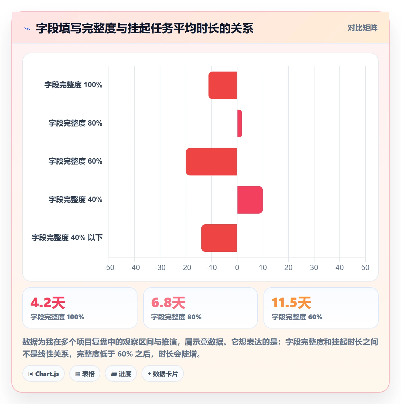 挂起管理方法大全:项目负责人任务执行入门指南落地清单