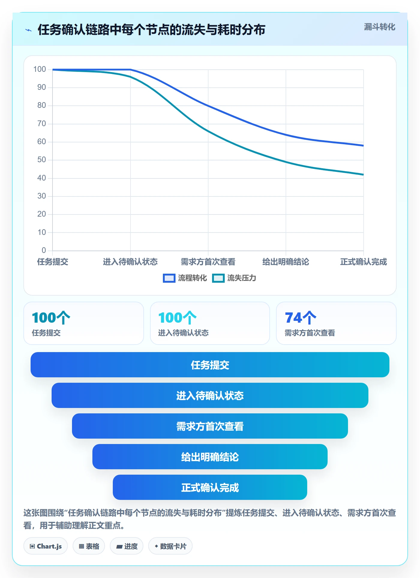 确认完成实操方法:PMO提升任务验收效率的制度设计方法与模板