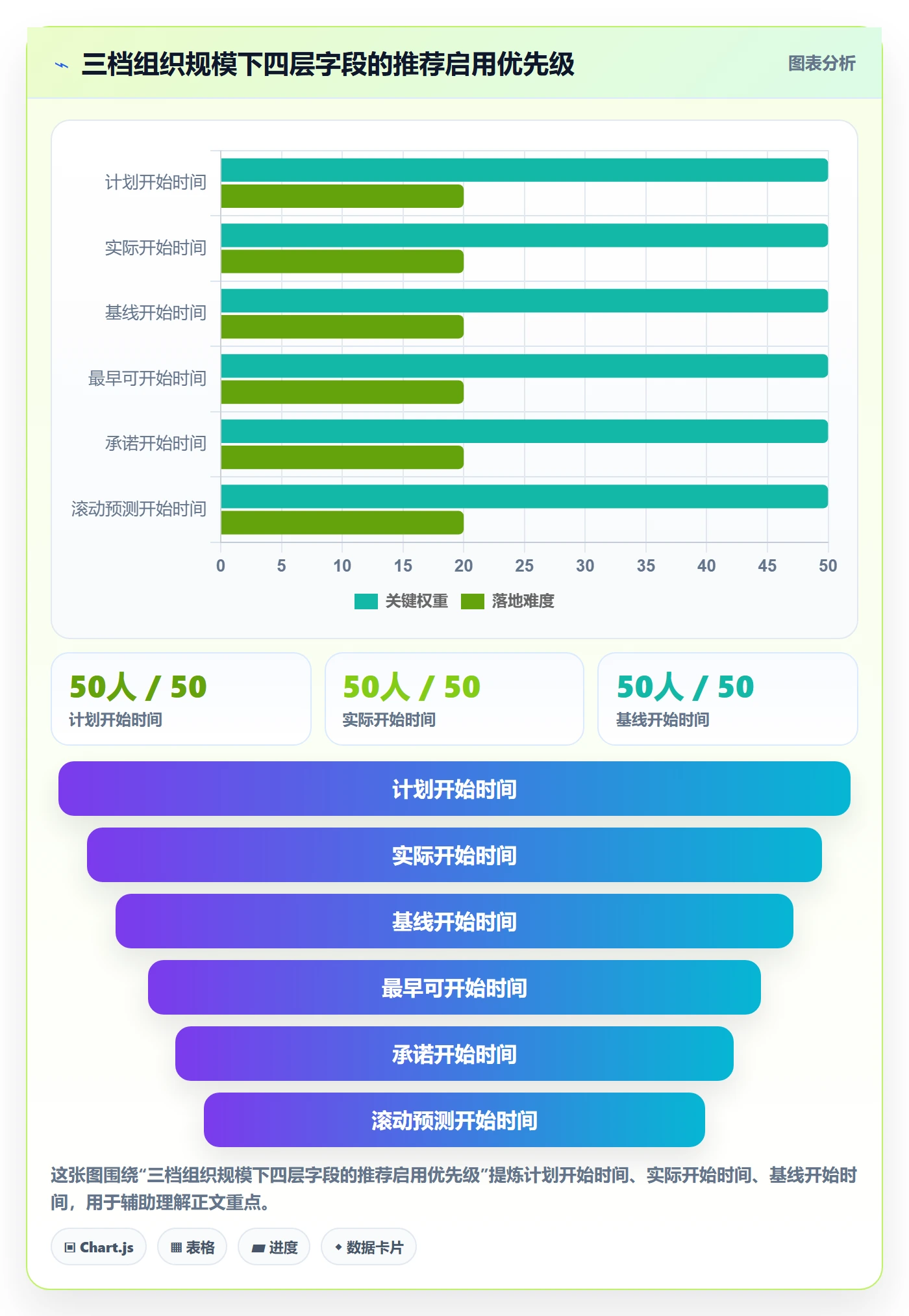 任务属性开始时间全流程:项目经理流程优化与一文讲清