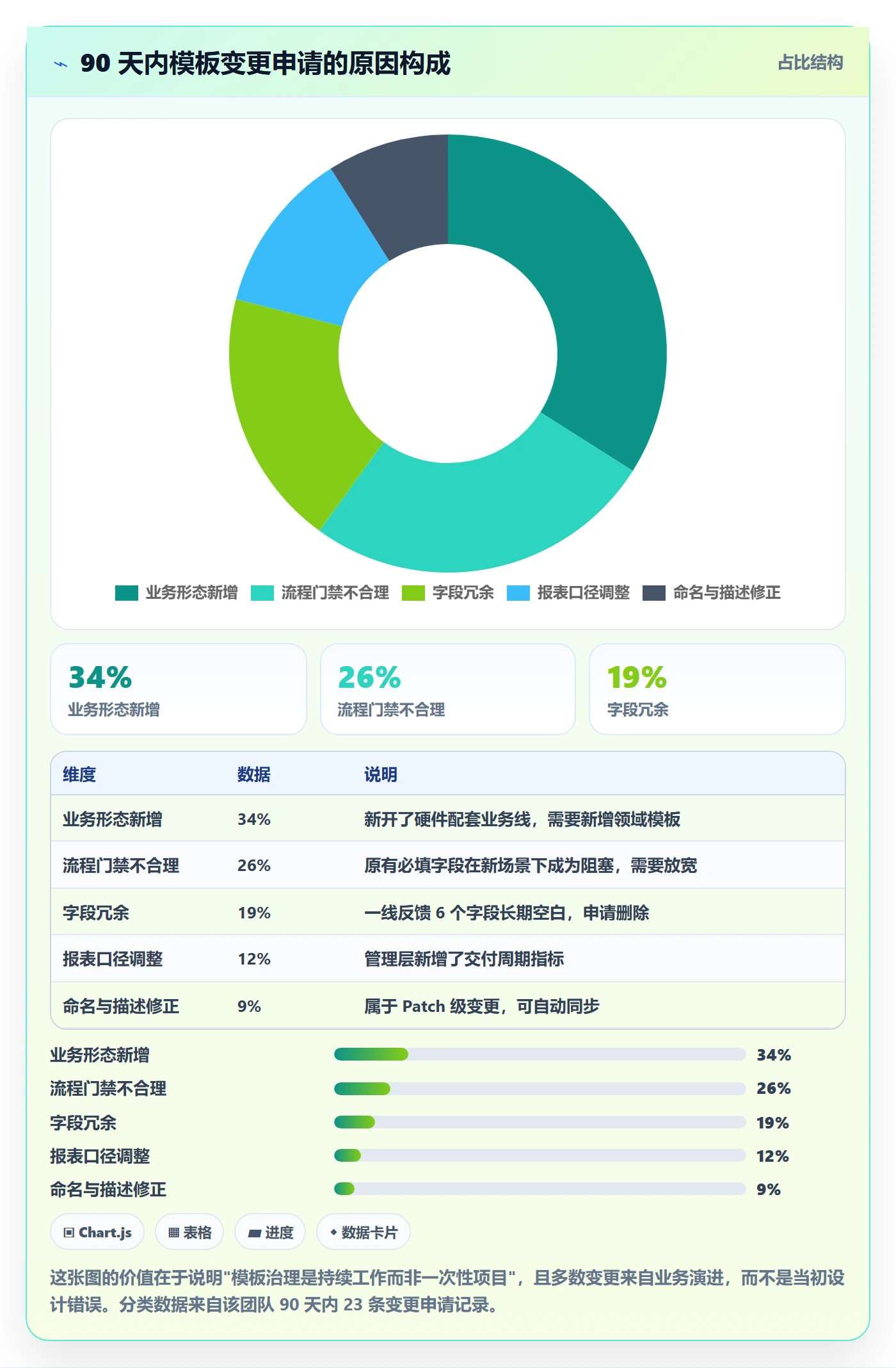 项目模板如何做好模板复用？研发团队制度设计与操作步骤