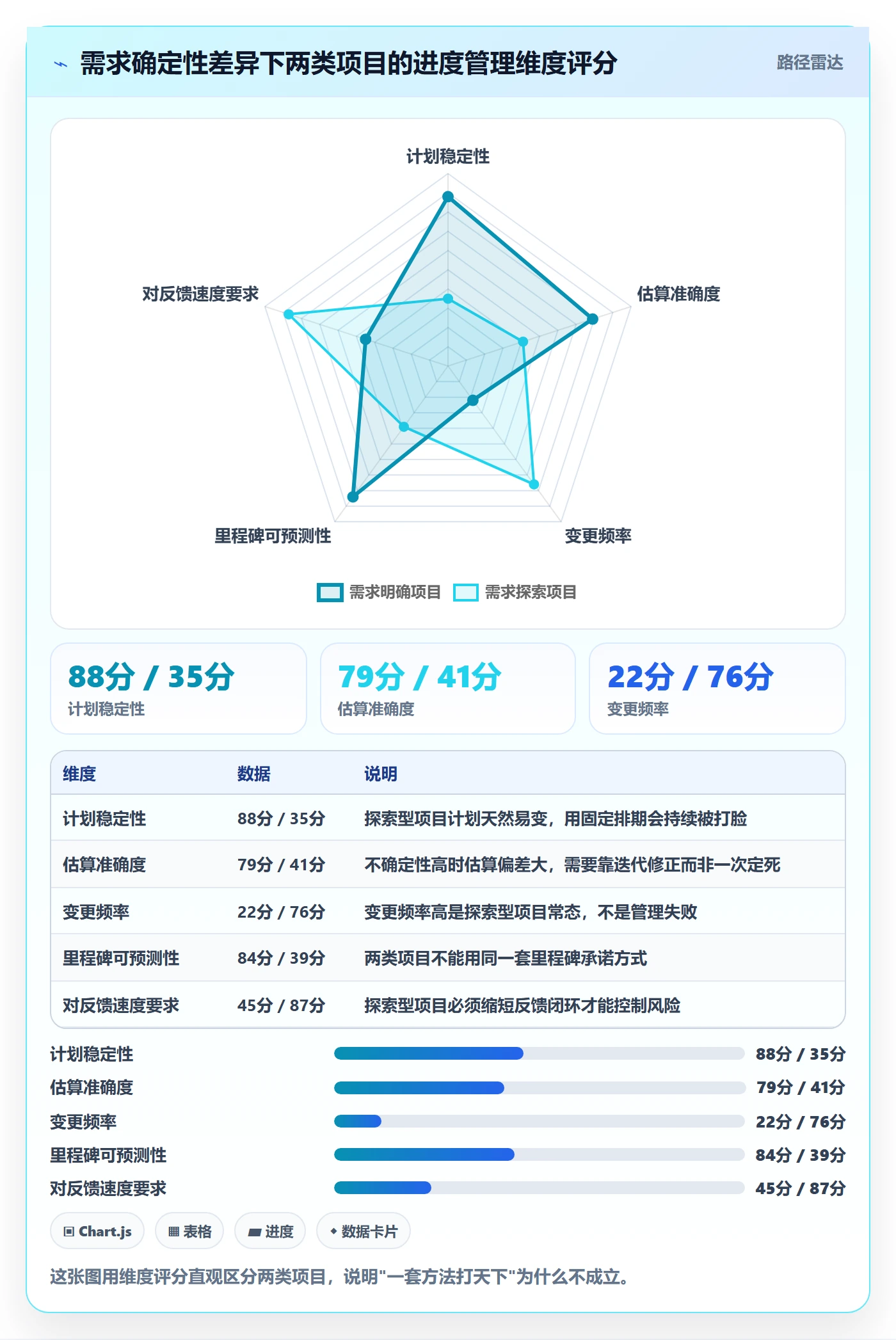 阶段进度管理方法大全：研发团队进度管理效率提升落地清单