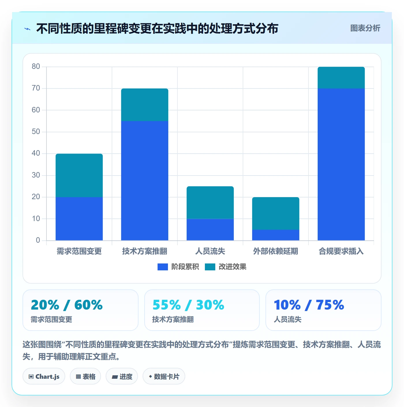 里程碑如何做好里程碑计划?研发团队流程优化与操作步骤