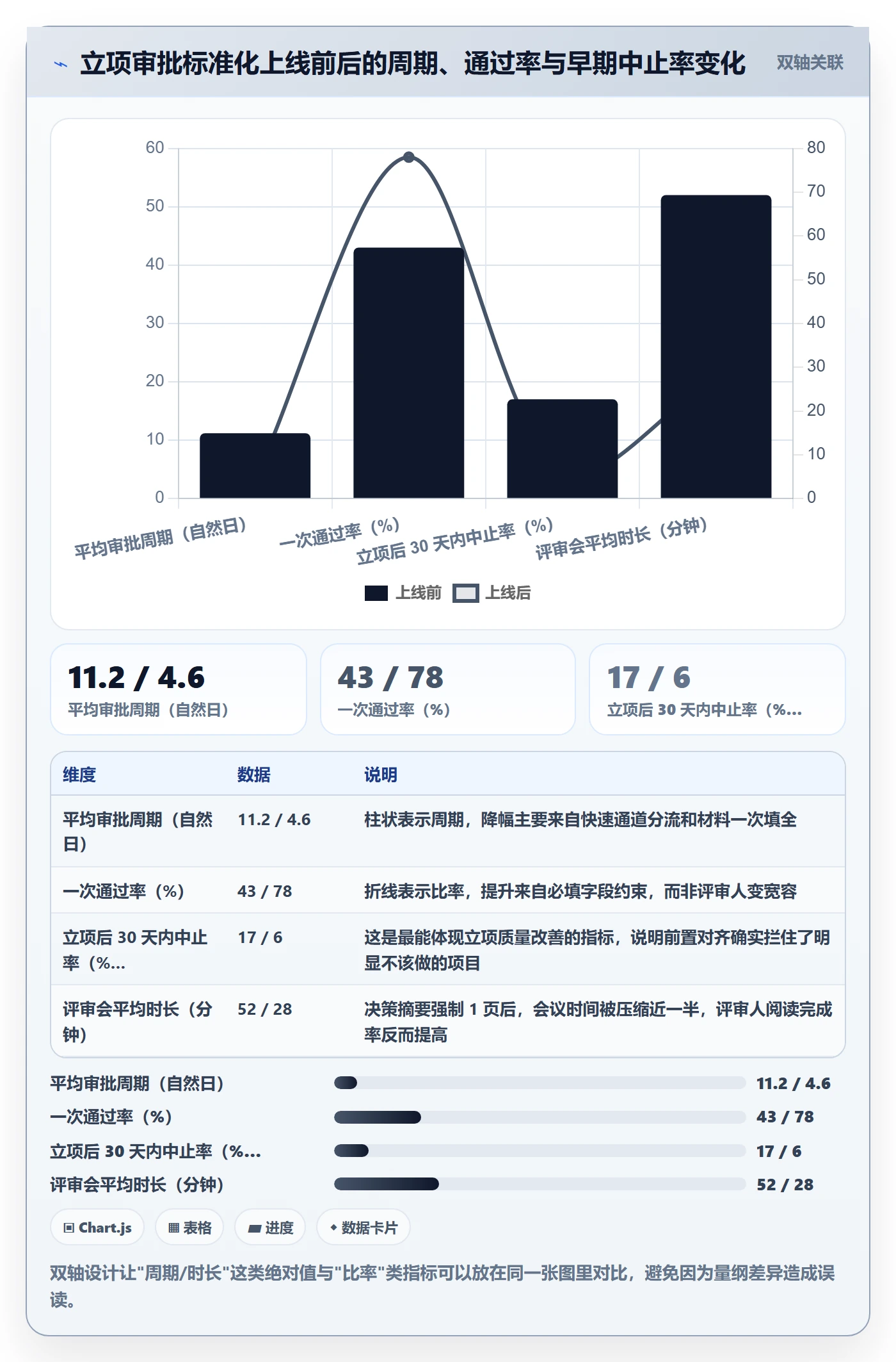 立项审批最佳实践:项目成员项目立项最佳实践,常见问题