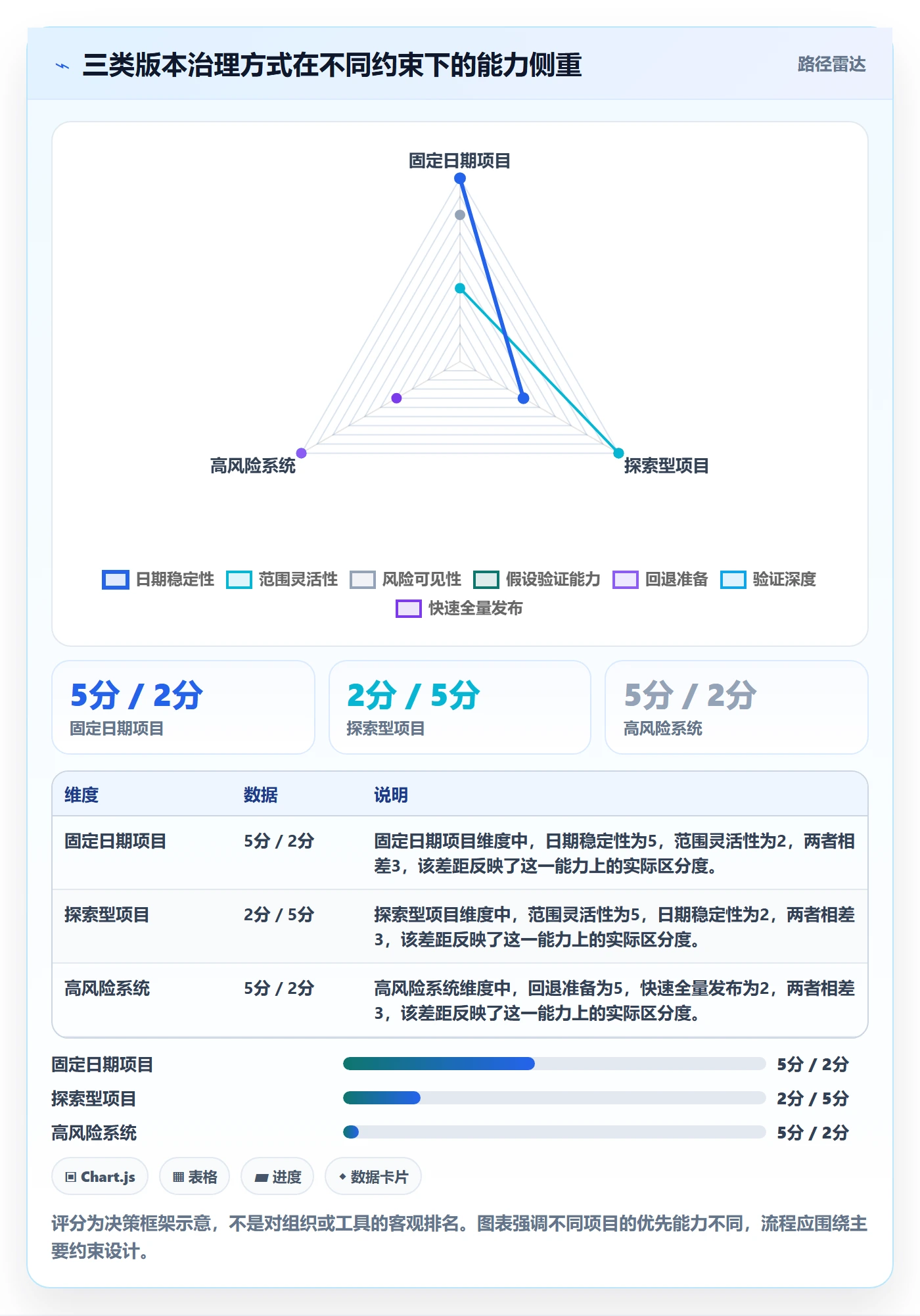 版本计划实操方法:项目经理提升版本管理效率的最佳实践方法与模板
