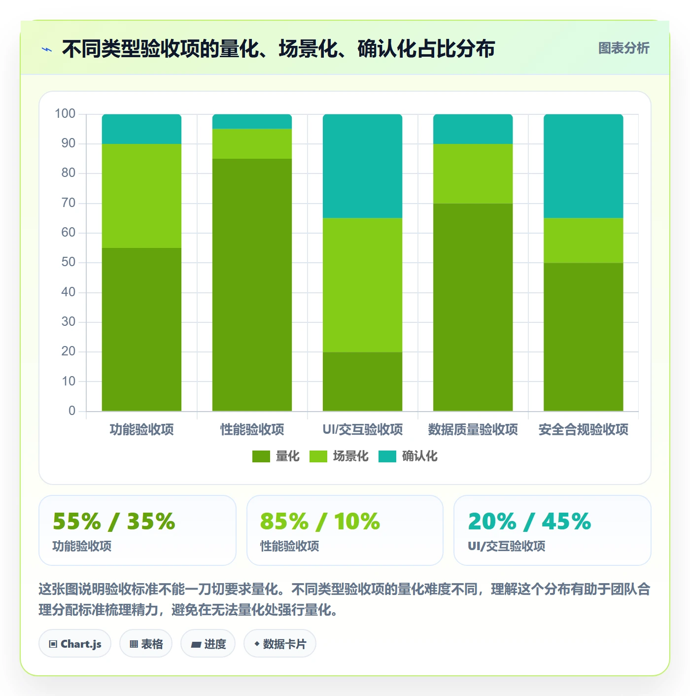 验收标准怎么做?项目成员风险控制:任务验收从0到1