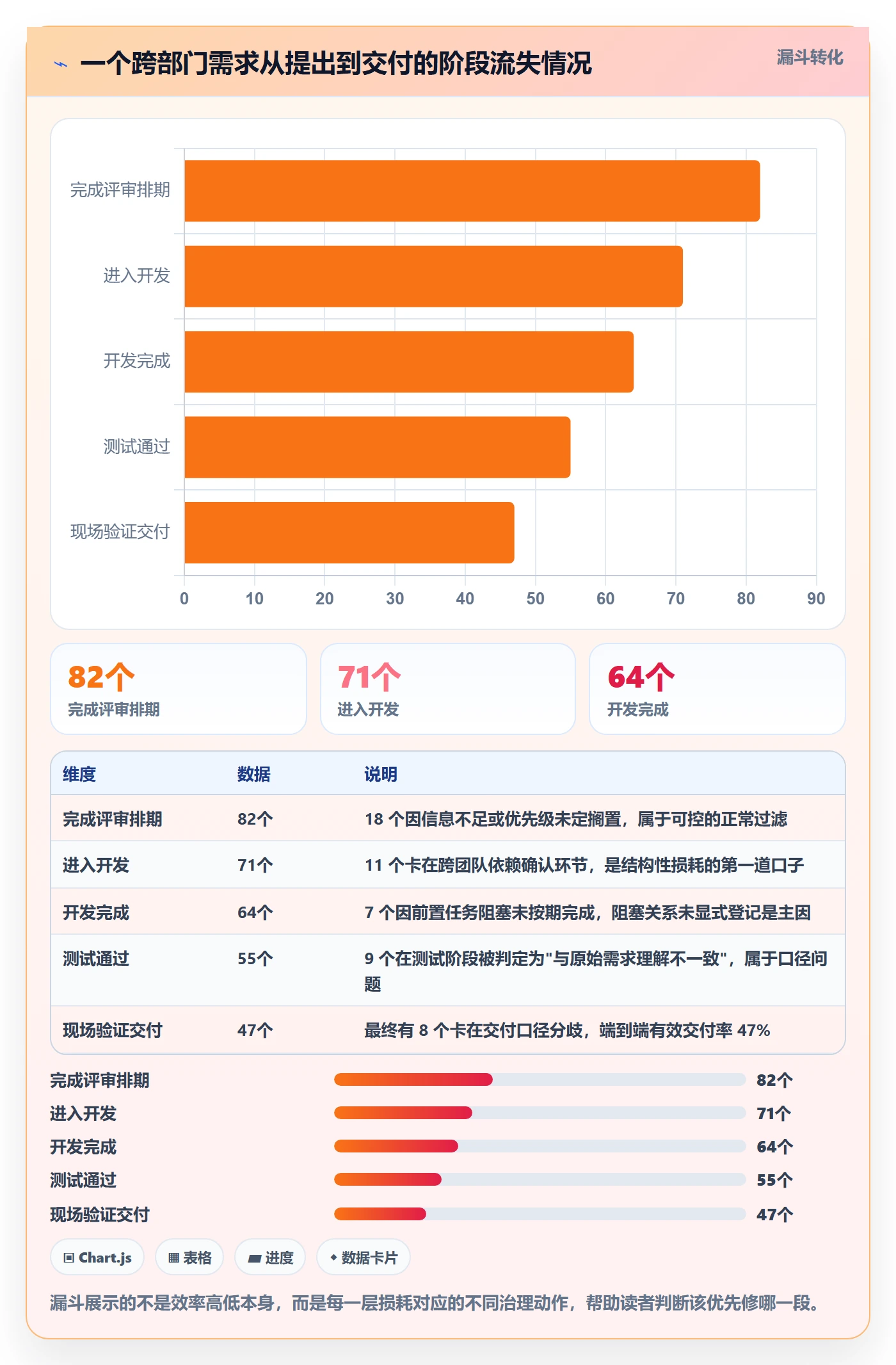工作项管理指南:跨部门团队如何做好任务管理,协同管理全流程