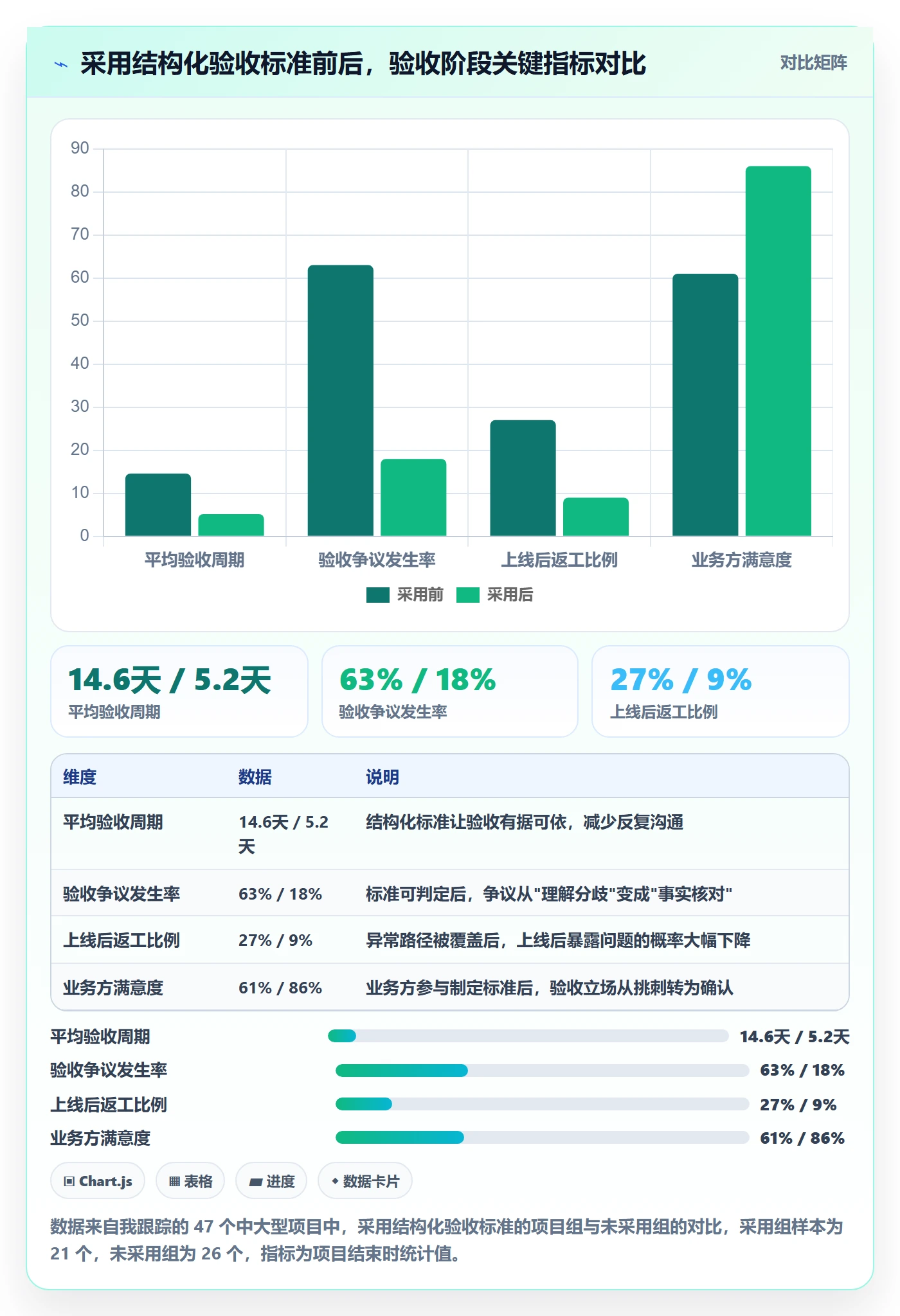 任务验收验收标准教程:PMO实操方法,避坑指南