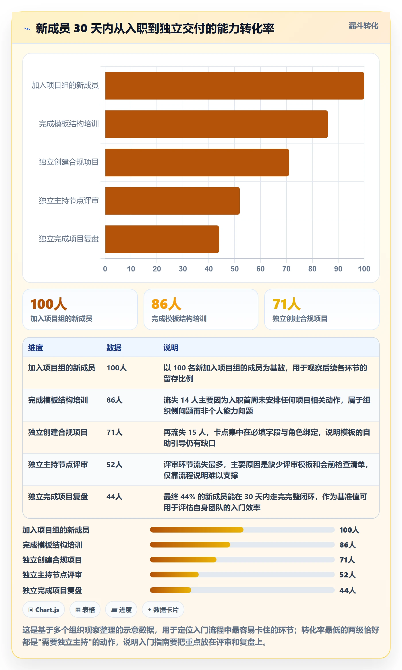 项目模板如何做好标准项目?项目成员入门指南与操作步骤