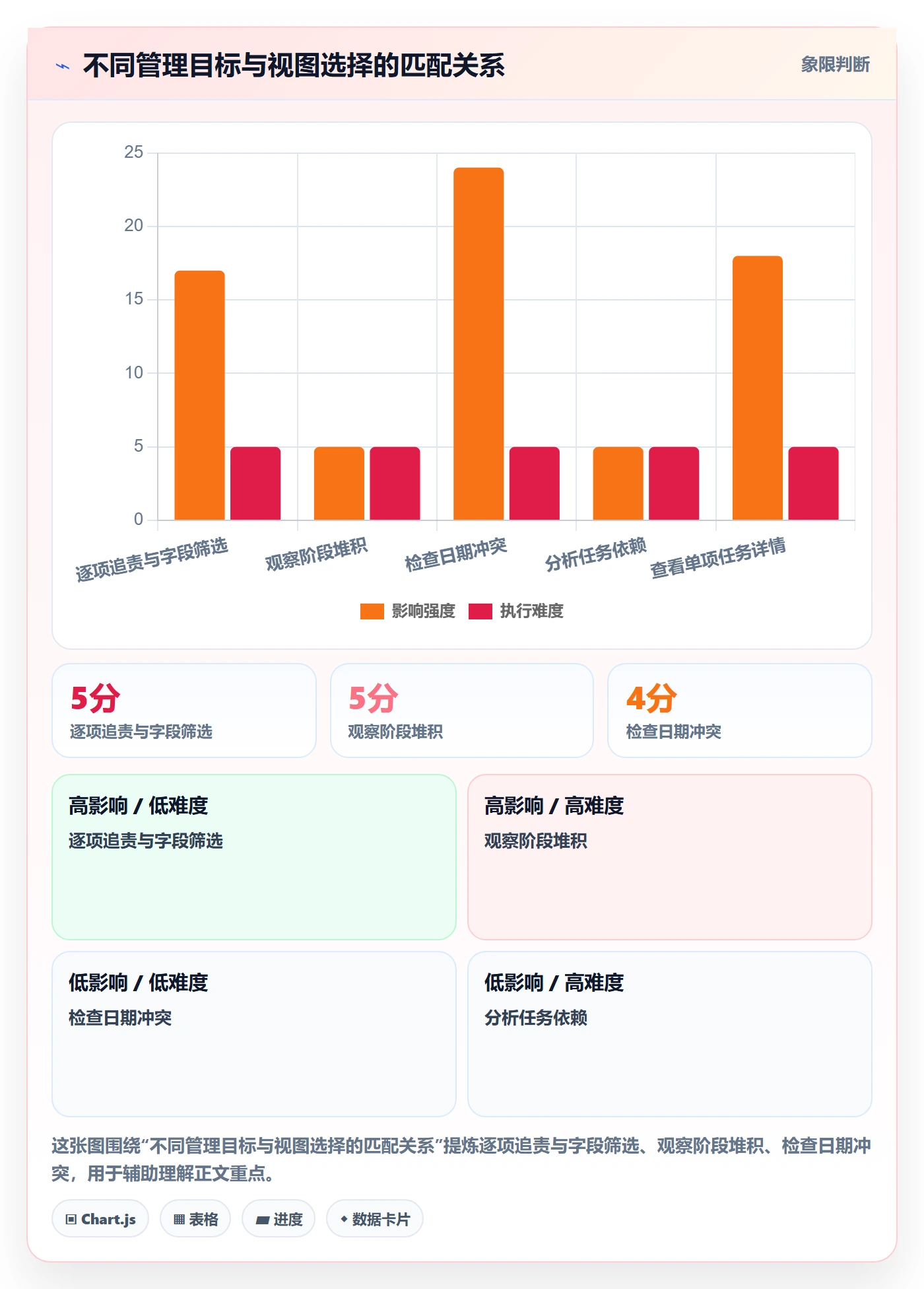 列表视图任务列表全流程:项目负责人最佳实践与一文讲清
