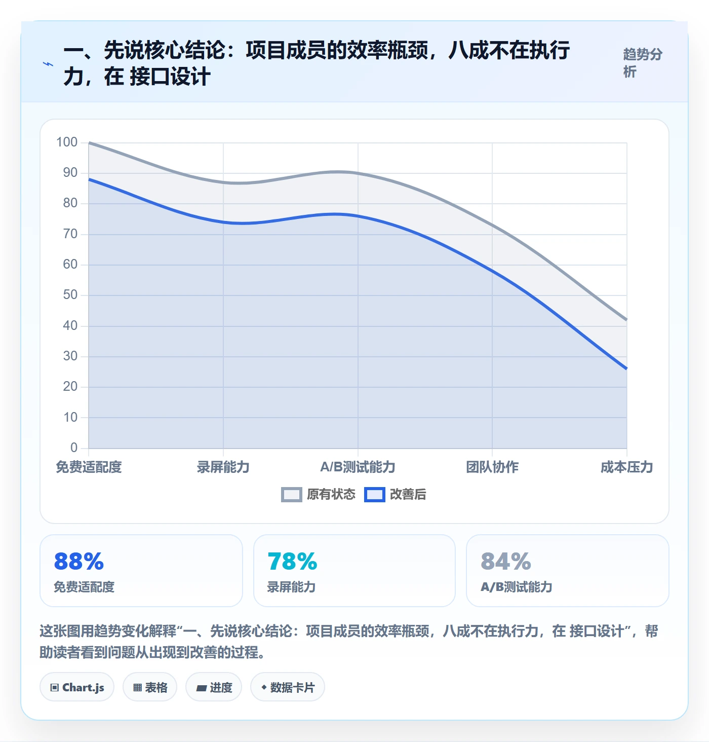 完成实操方法：项目成员提升任务执行效率的协同管理方法与模板
