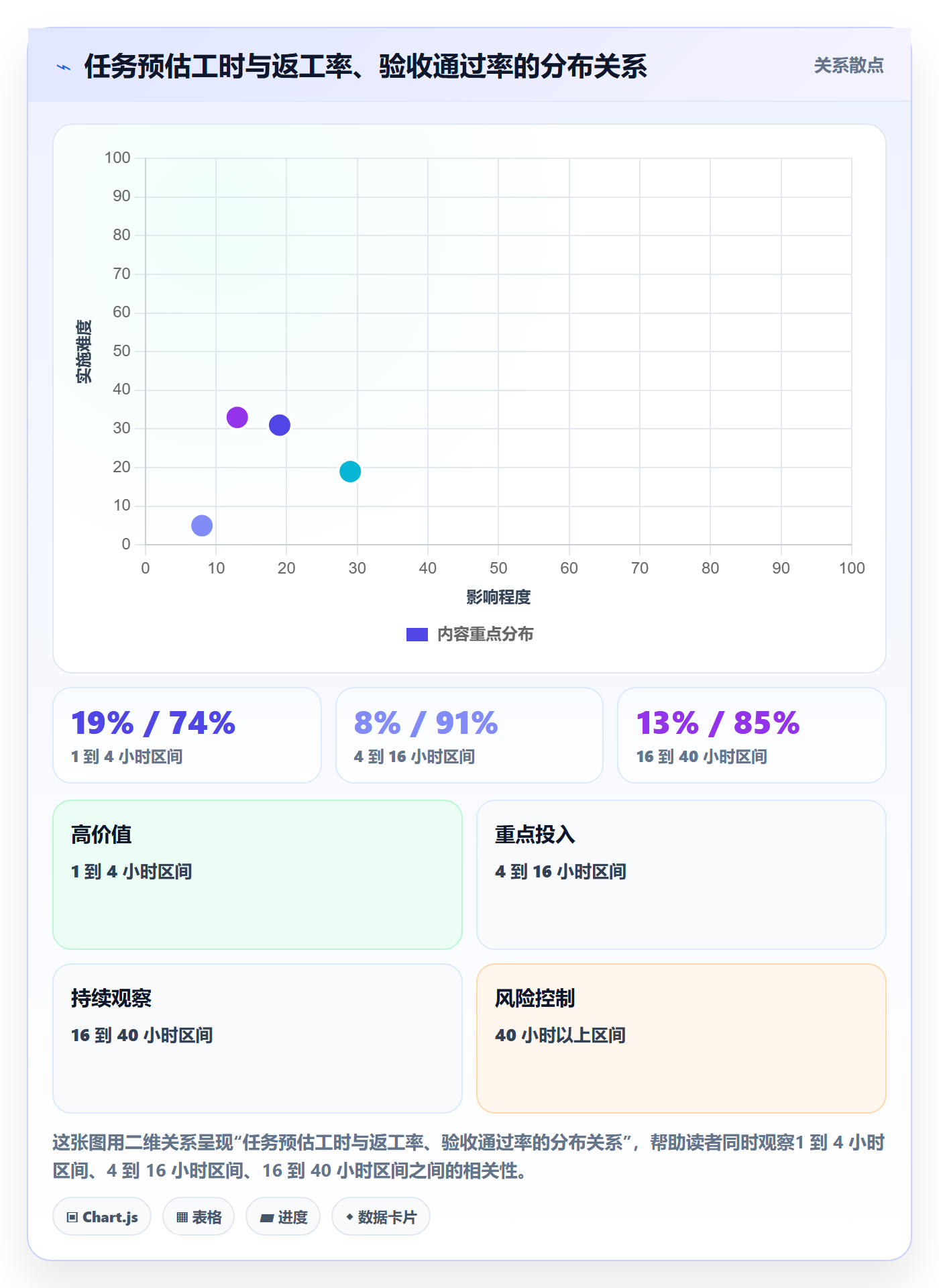 批量分配管理指南:项目成员如何做好任务分派,落地方案全流程