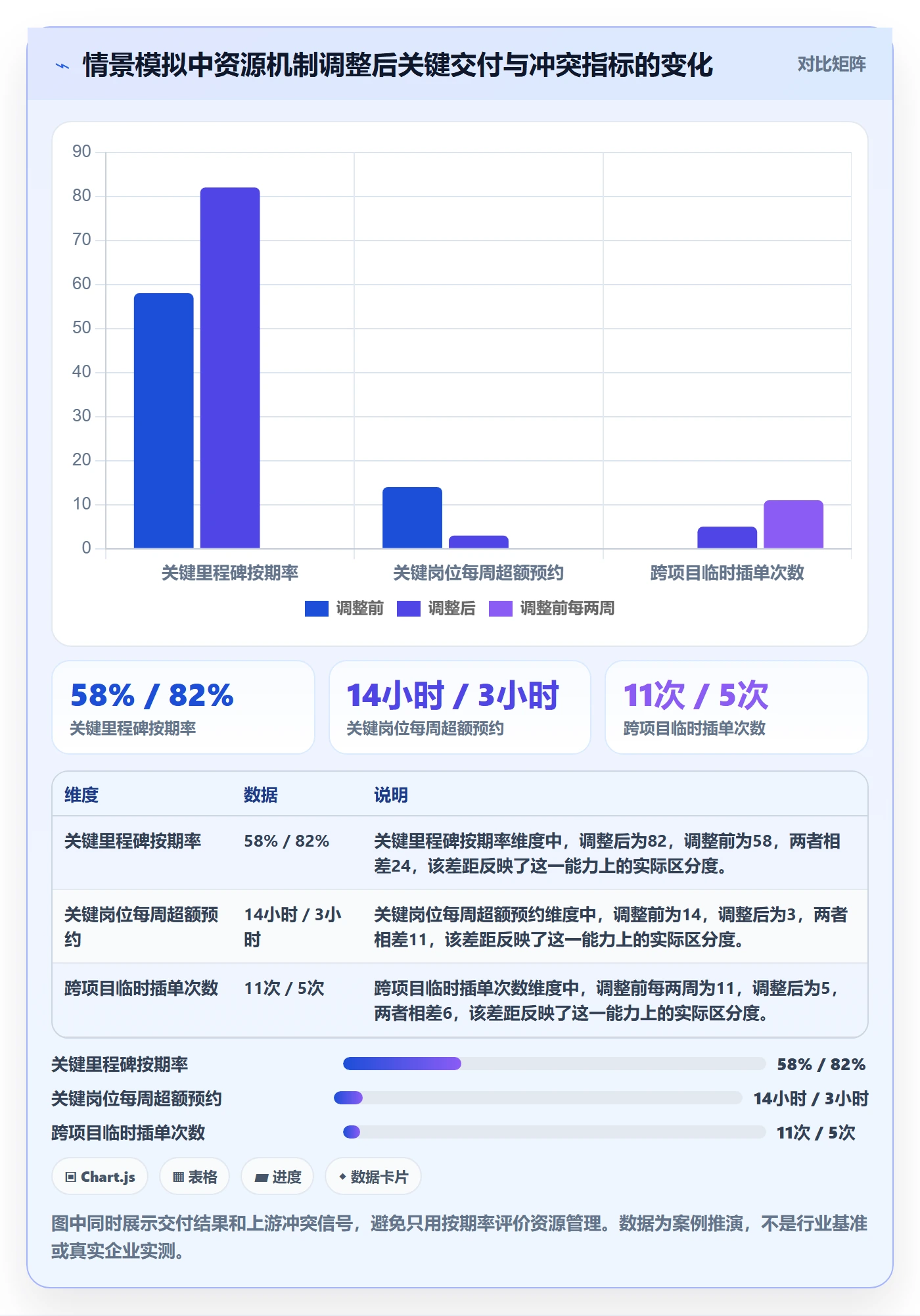 资源分配落地方案:管理层开展资源管理的效率提升案例解析