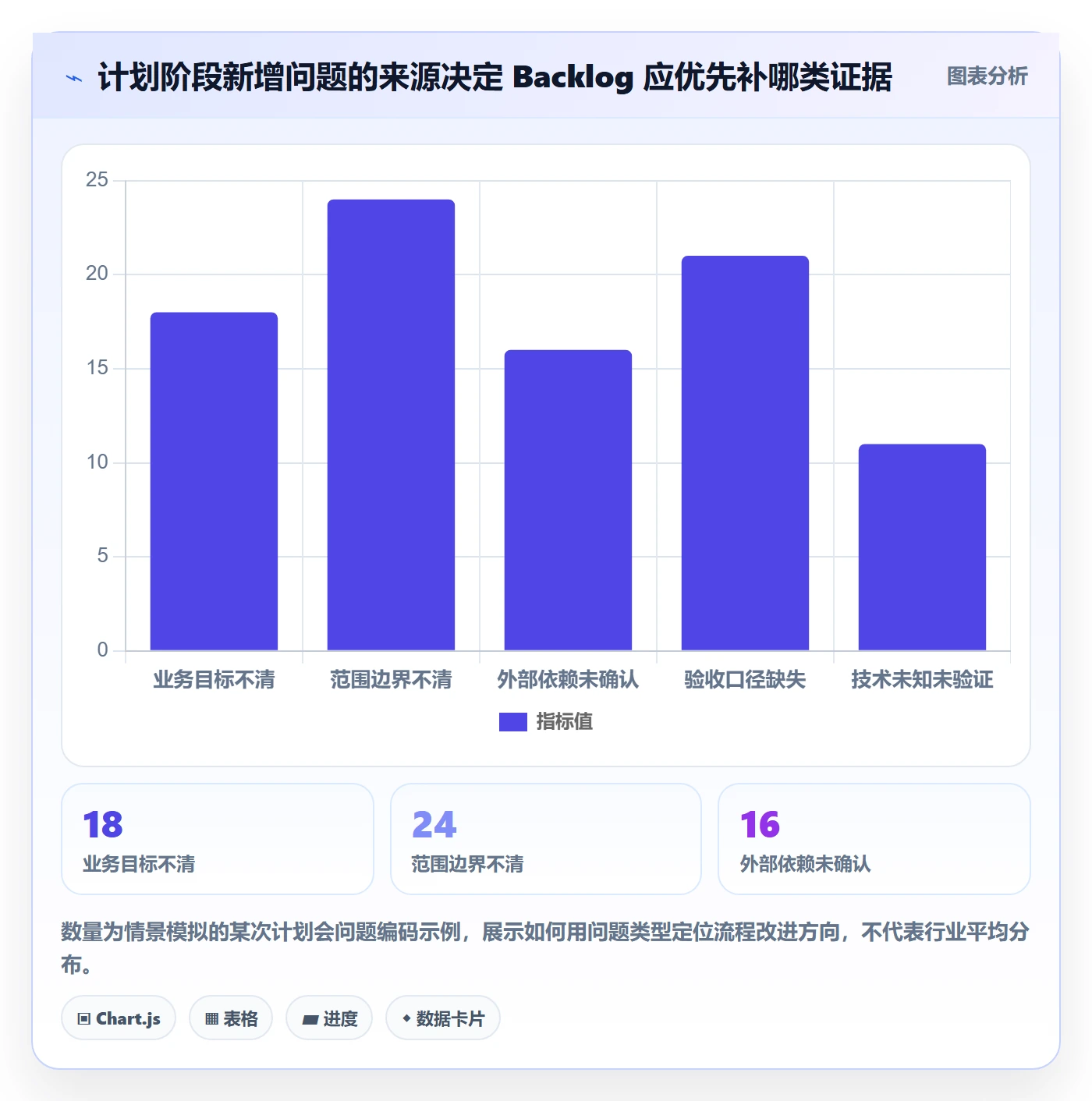 敏捷项目如何做好Backlog?实施团队风险控制与操作步骤