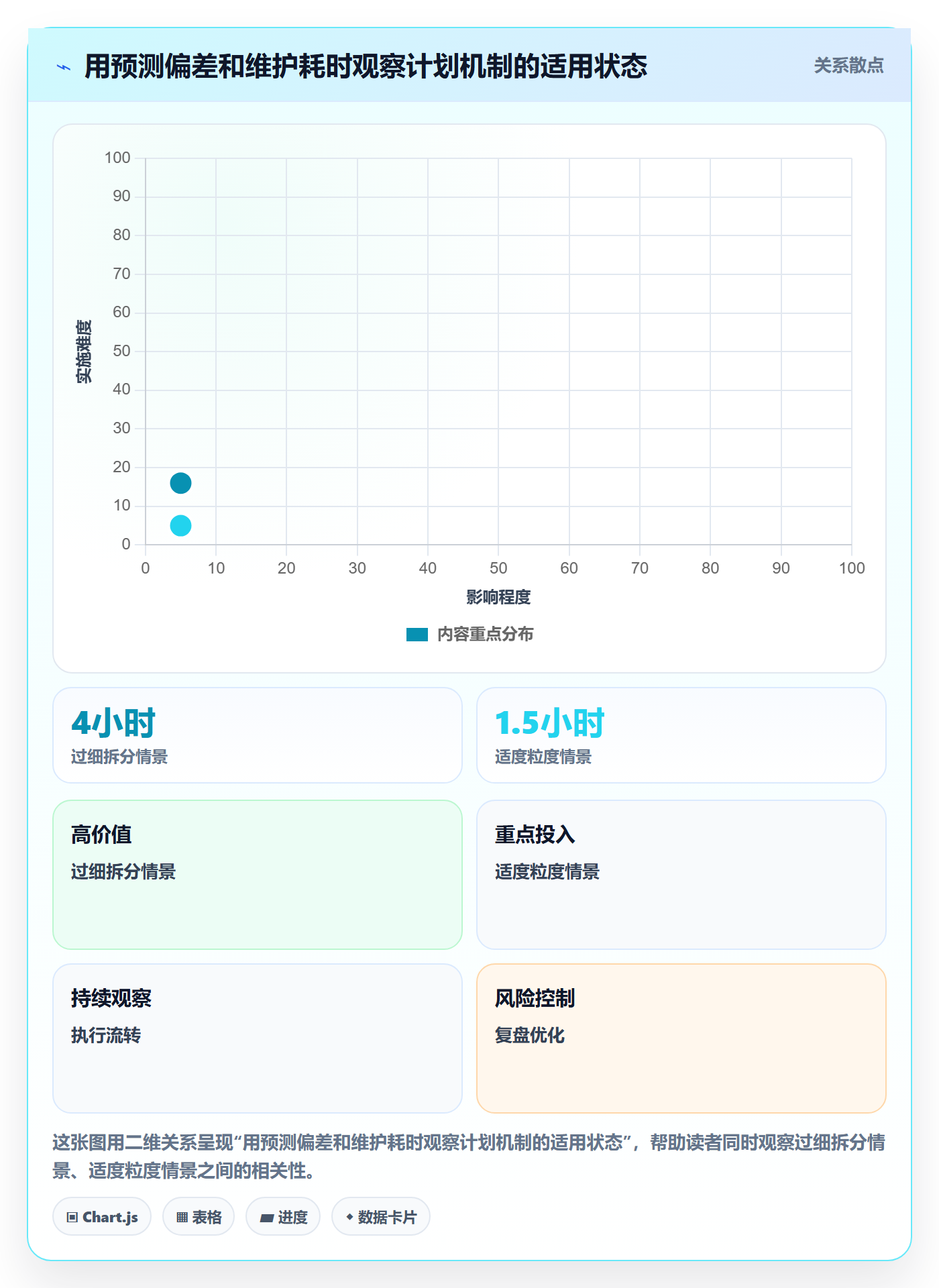 里程碑怎么做?研发团队效率提升:甘特图从0到1
