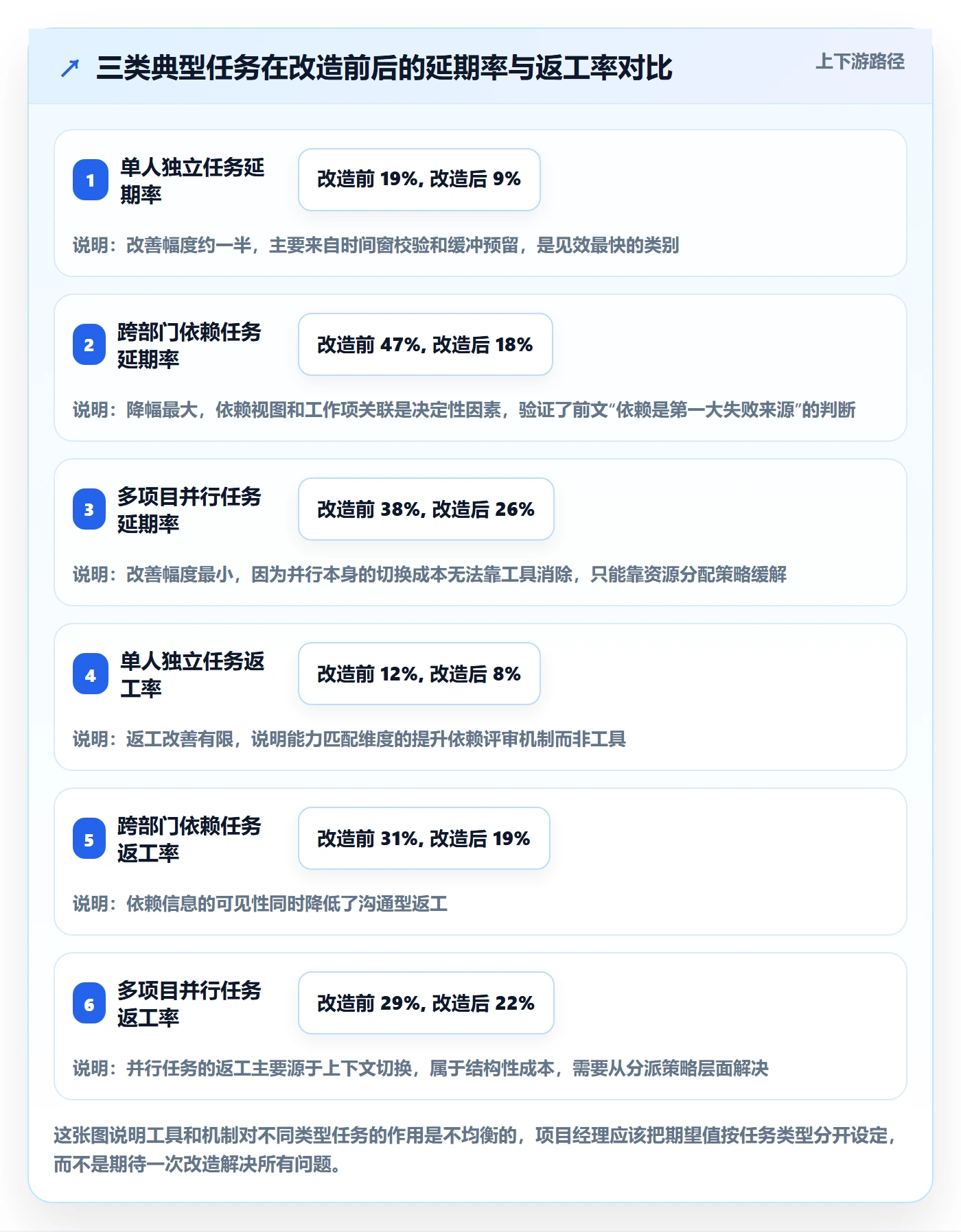 任务分派指派全流程:项目经理协同管理与一文讲清