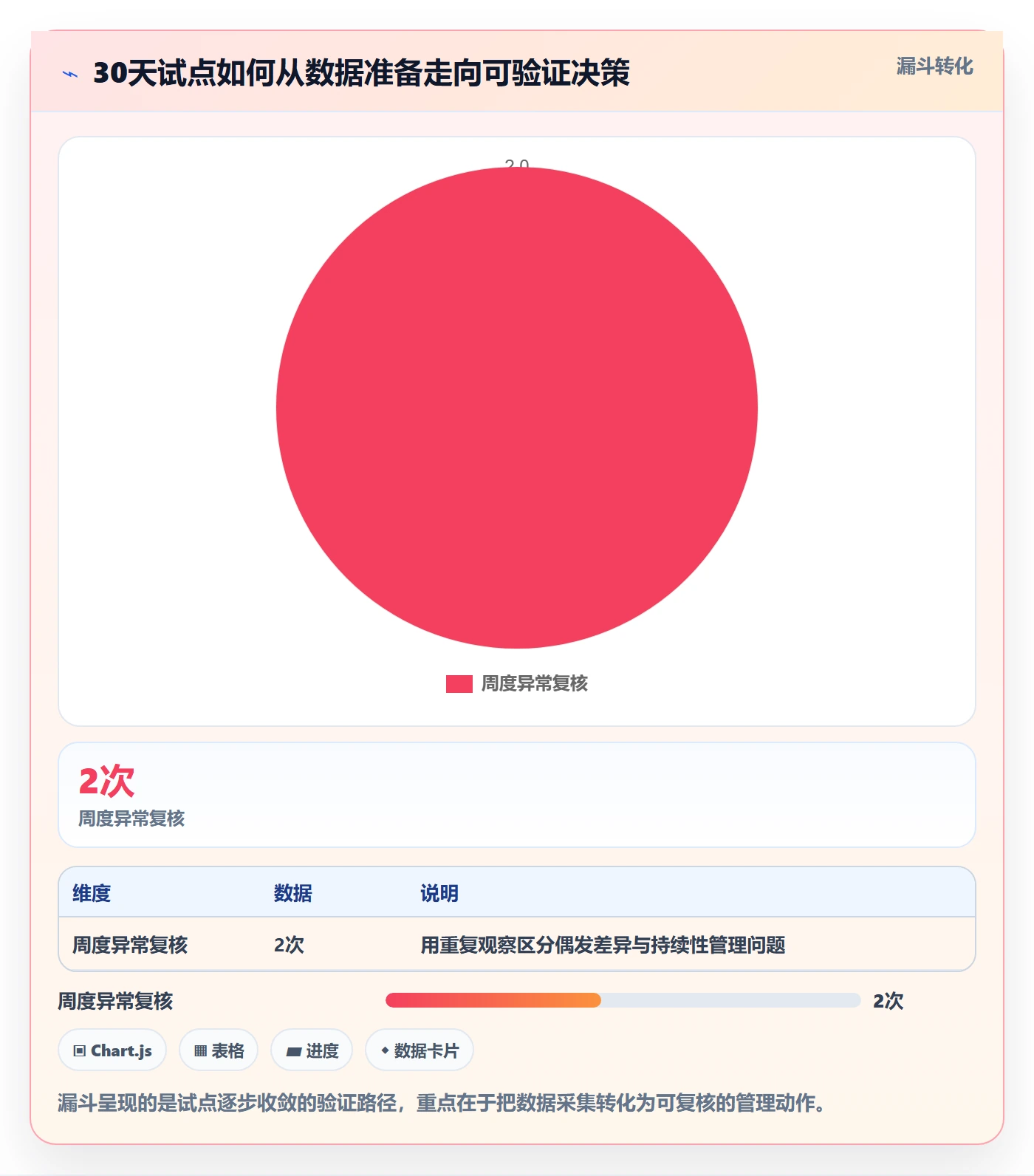 成本管理人力成本全流程：项目成员协同管理与一文讲清