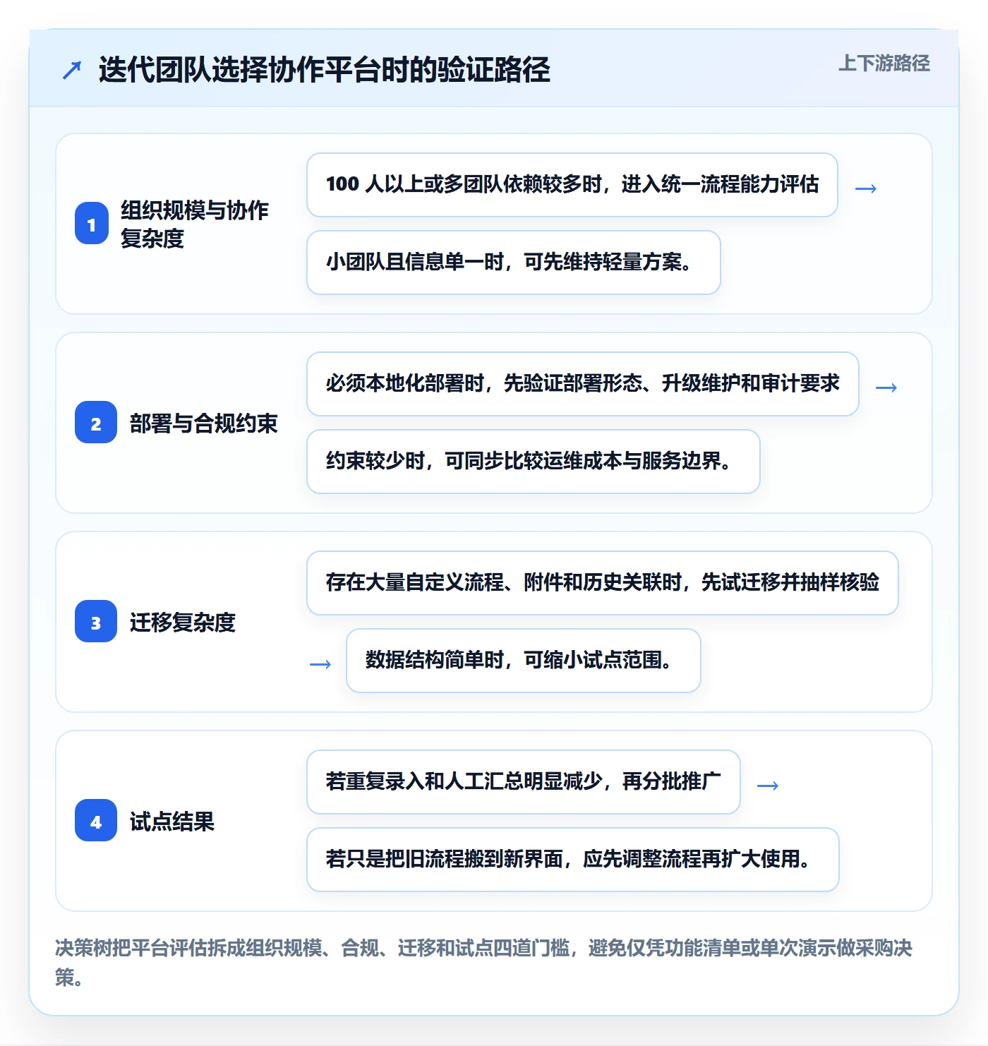 迭代目标落地方案:项目负责人开展迭代管理的效率提升案例解析