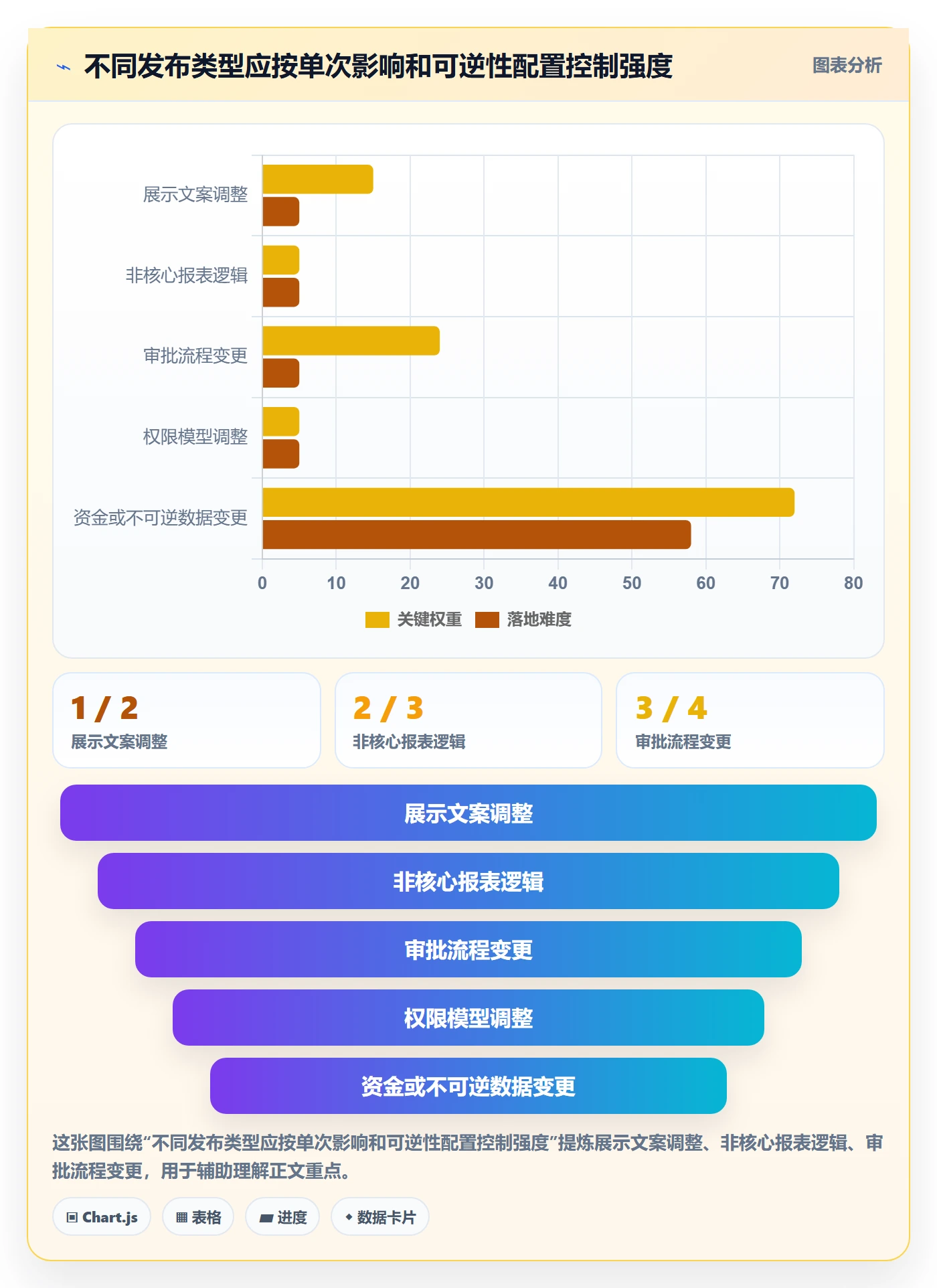 灰度发布管理指南：企业管理者如何做好发布管理，风险控制全流程