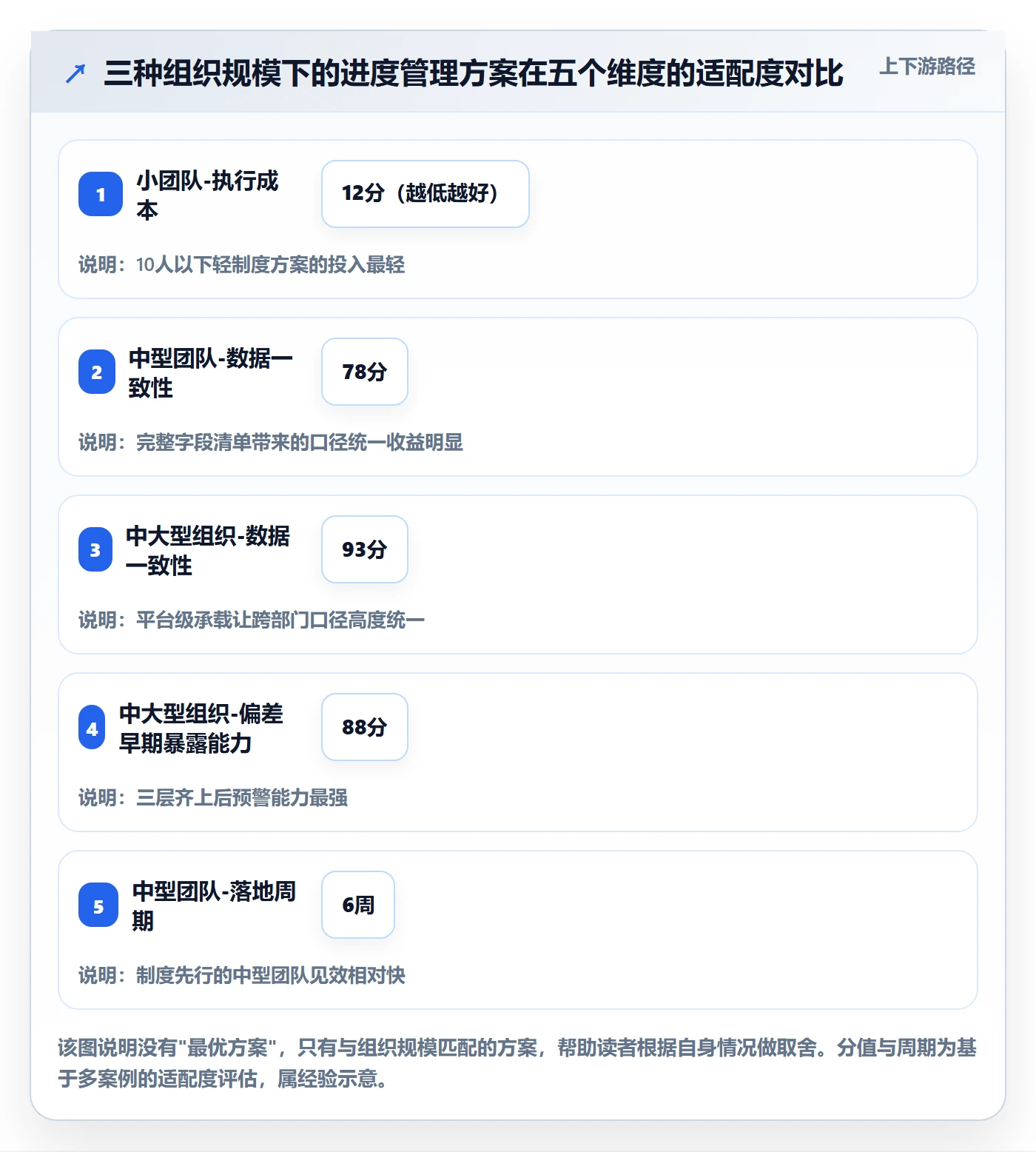 进度更新怎么做?项目经理制度设计:进度管理从0到1