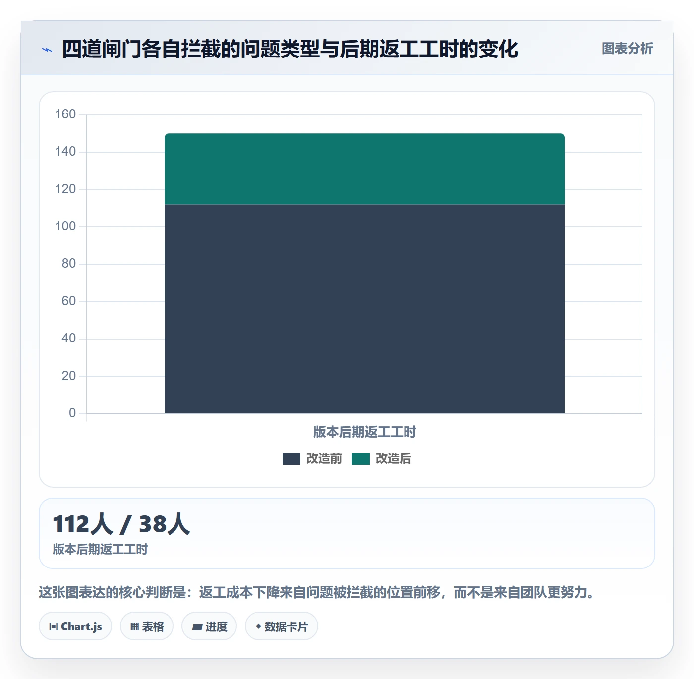 计划版本流程与规范:跨部门团队项目规划流程优化关键指标