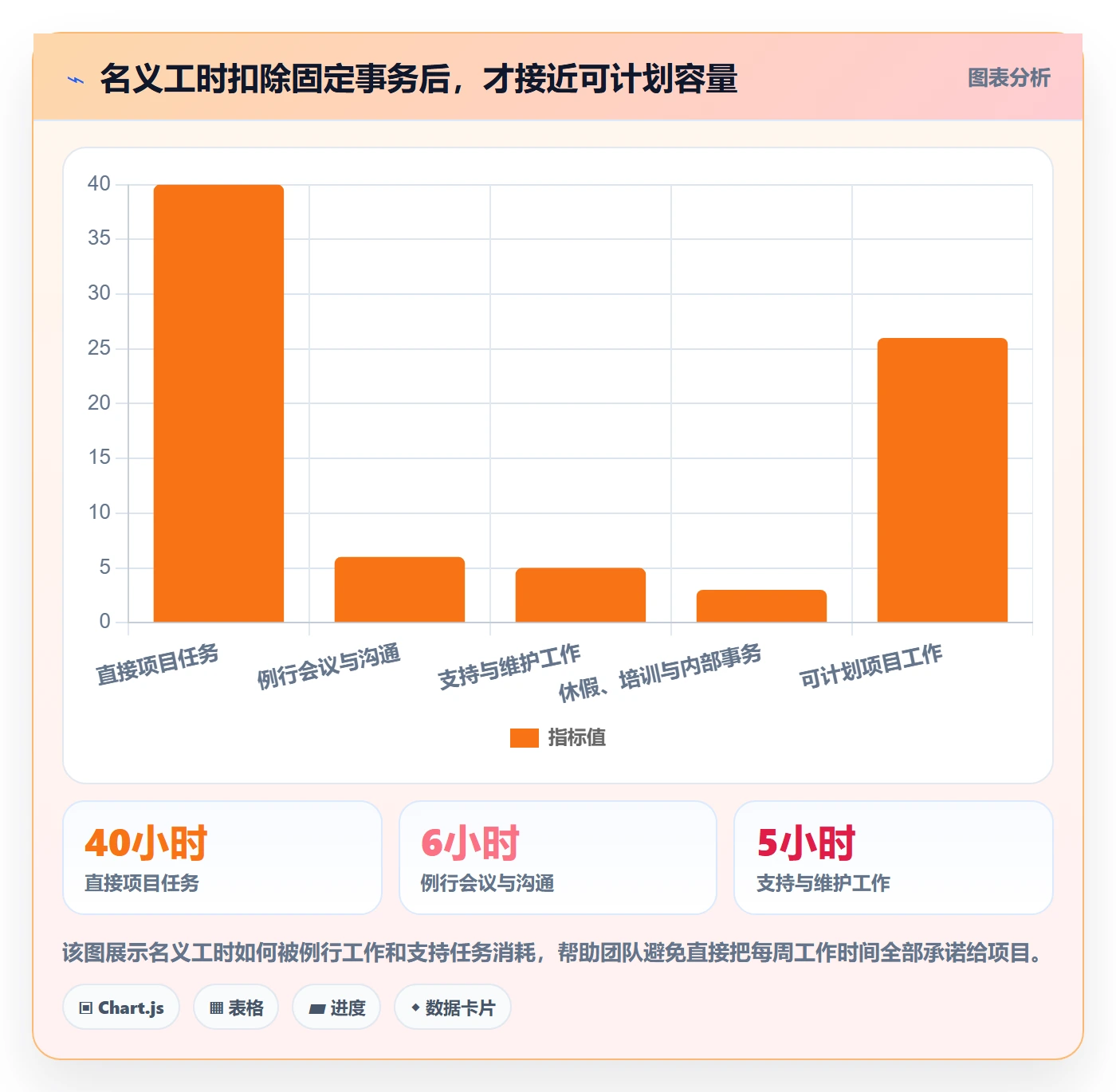 人员最佳实践：项目成员资源管理落地方案，常见问题
