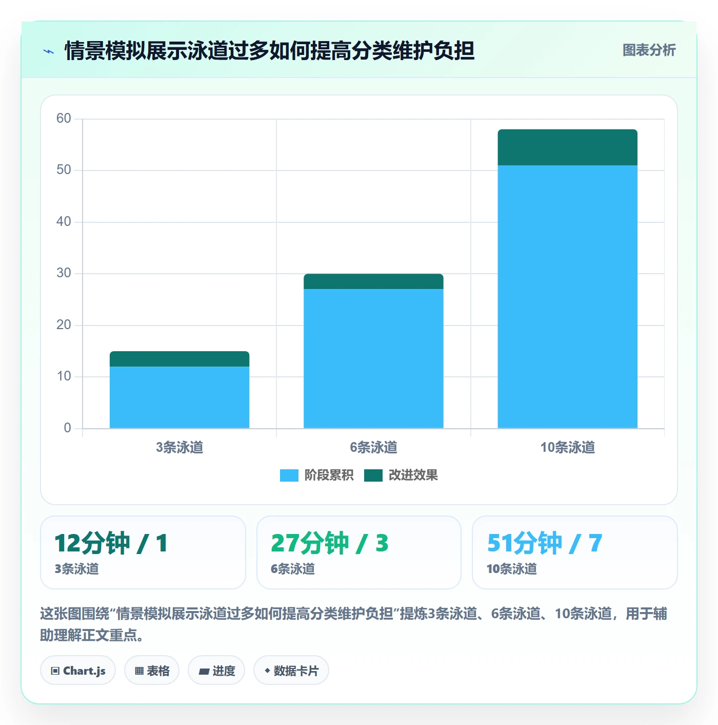 泳道管理指南：项目负责人如何做好看板，实操方法全流程