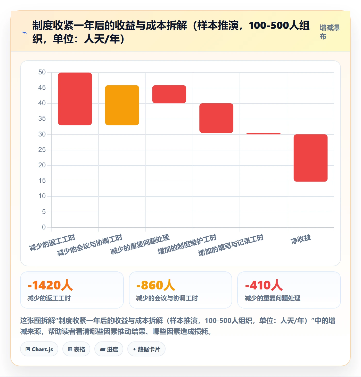 完成实操方法：管理层提升任务执行效率的制度设计方法与模板