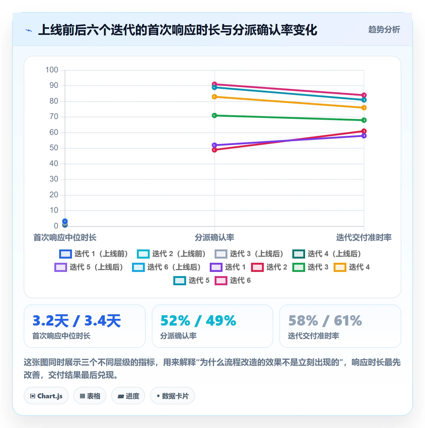 任务分派指派全流程:项目经理协同管理与一文讲清