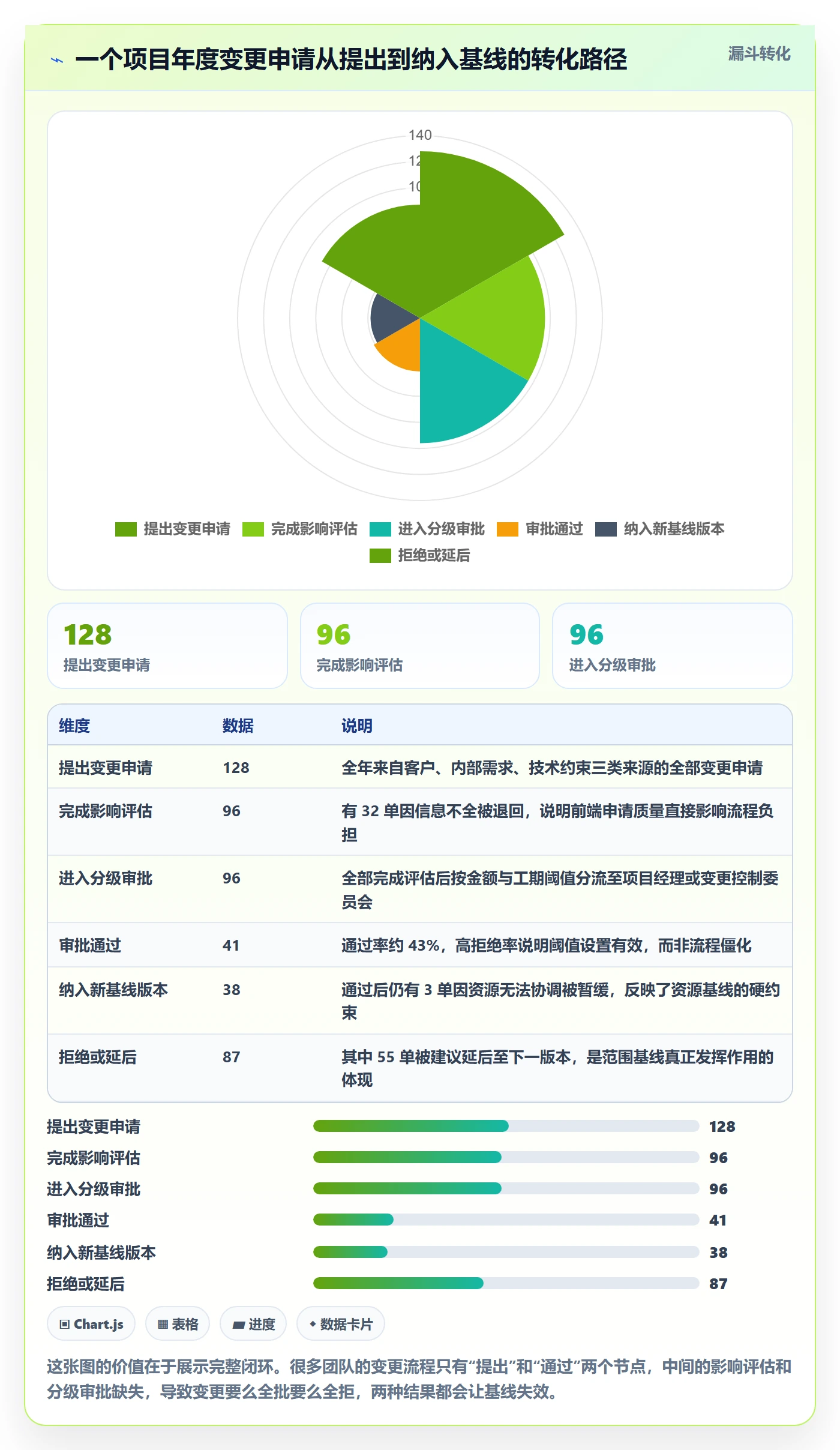 计划基线管理指南：企业管理者如何做好项目规划，落地方案全流程