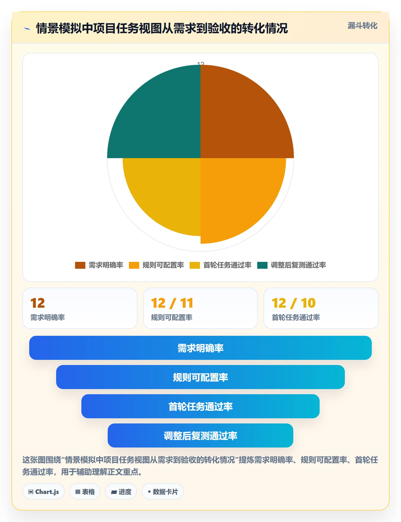 筛选管理指南:实施团队如何做好列表视图,实操方法全流程