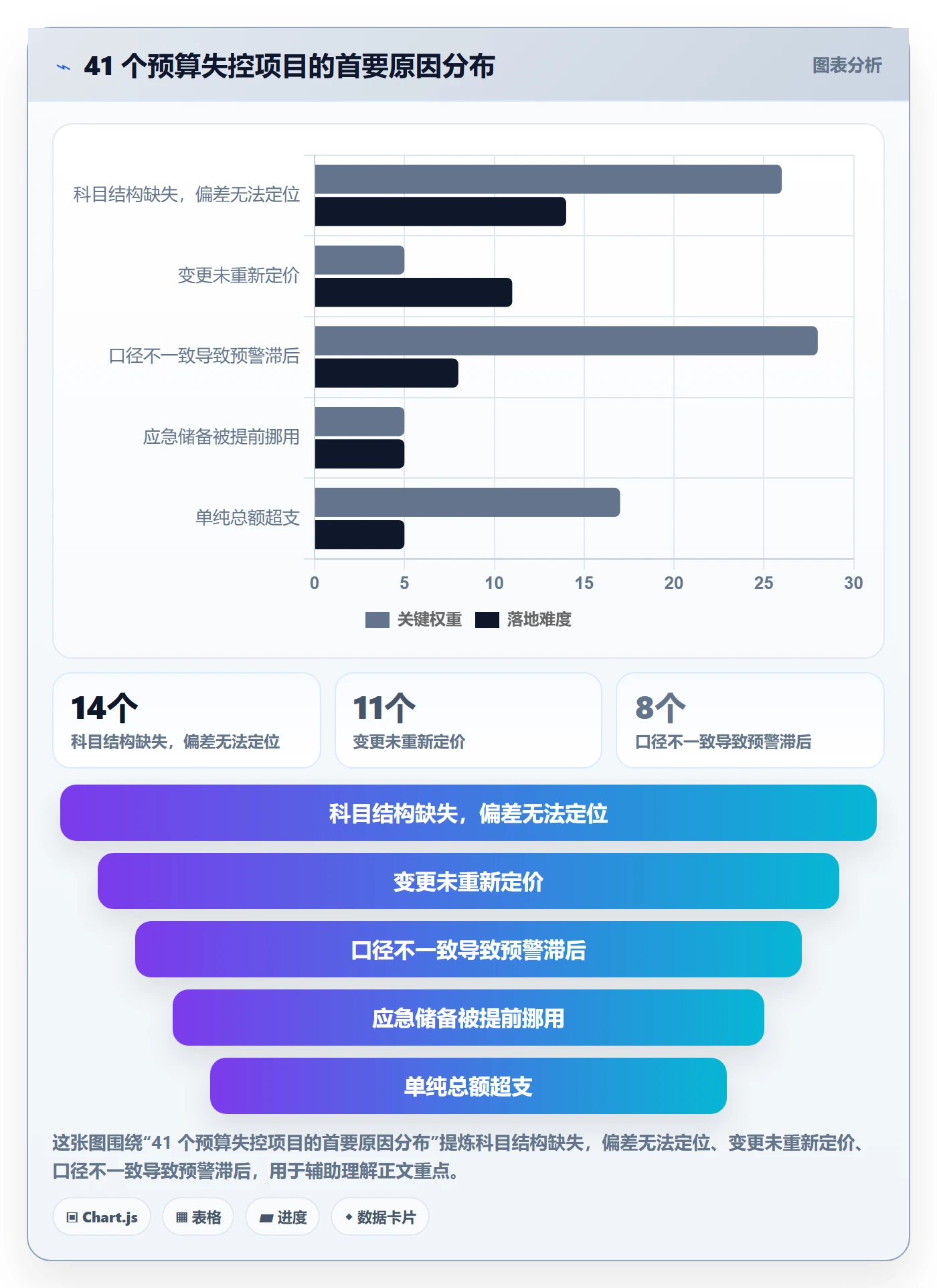 预算管理指南：项目经理如何做好项目立项，协同管理全流程
