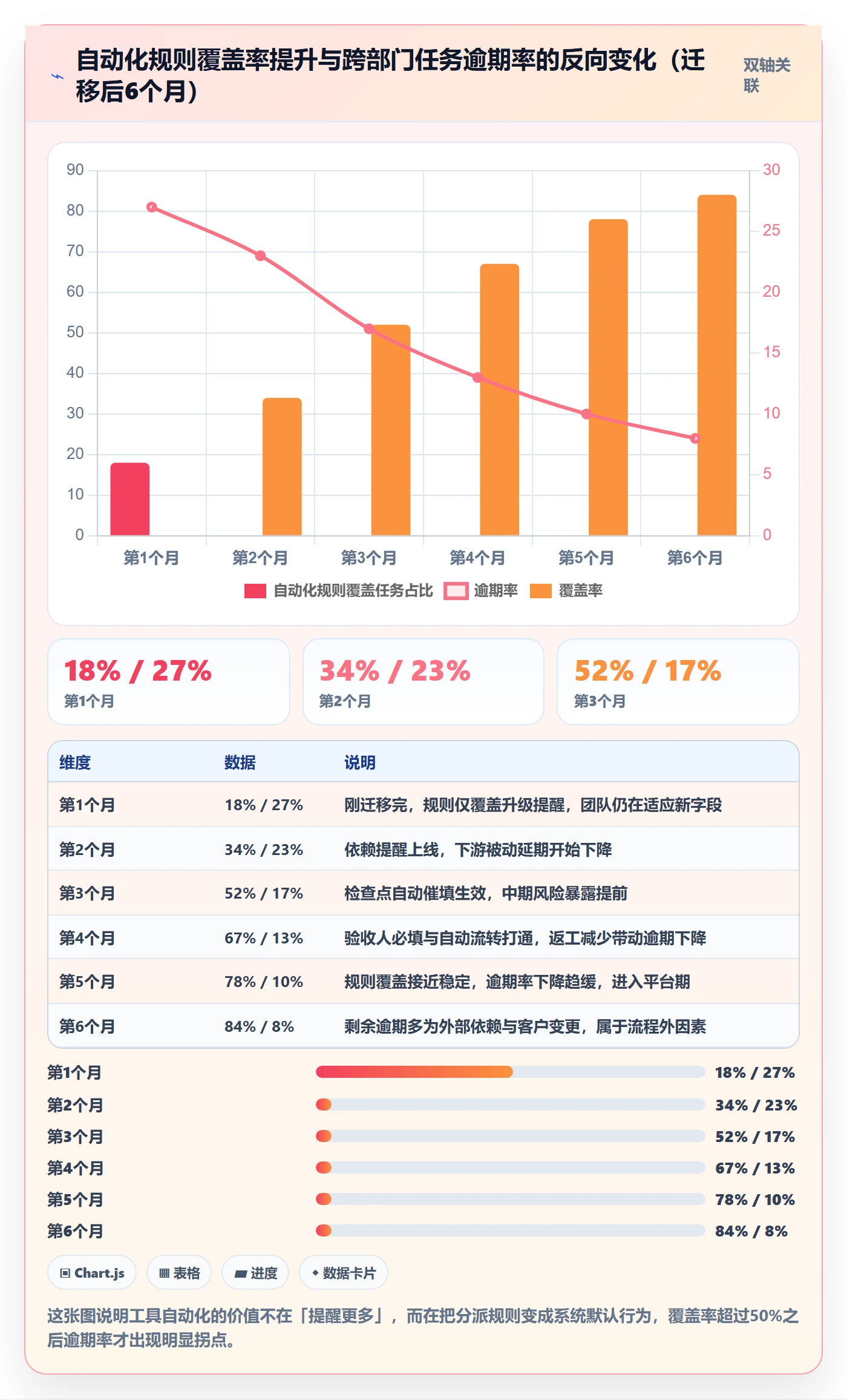 任务分派指派教程：跨部门团队流程优化，避坑指南