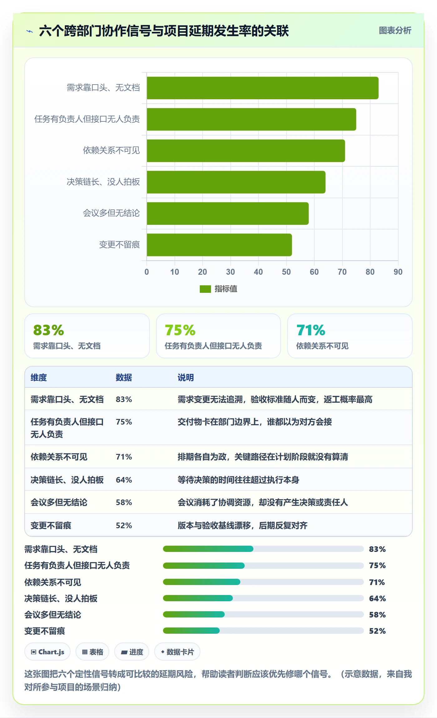 项目规划项目计划教程:跨部门团队流程优化,避坑指南
