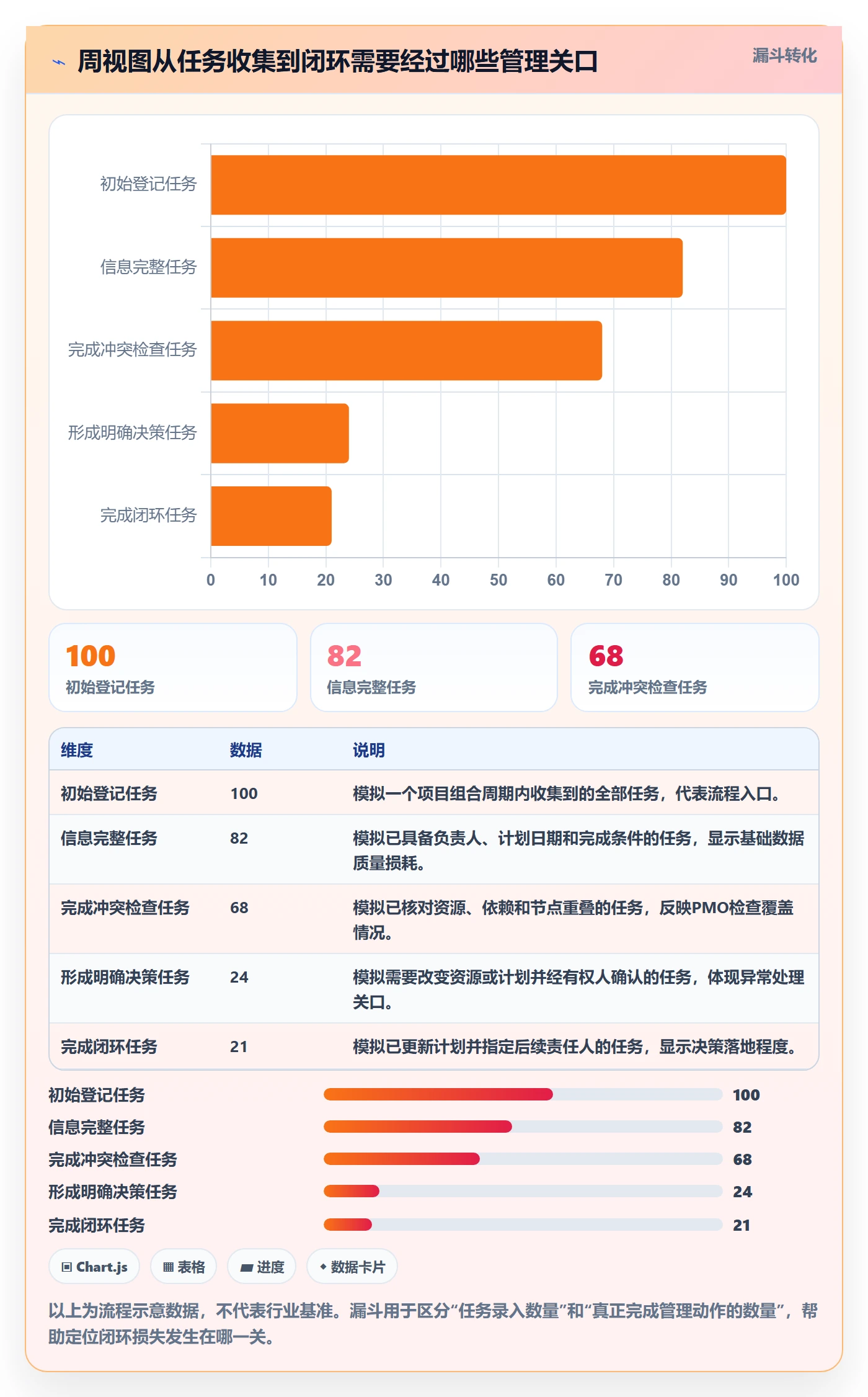 日历视图周视图全流程：PMO最佳实践与一文讲清